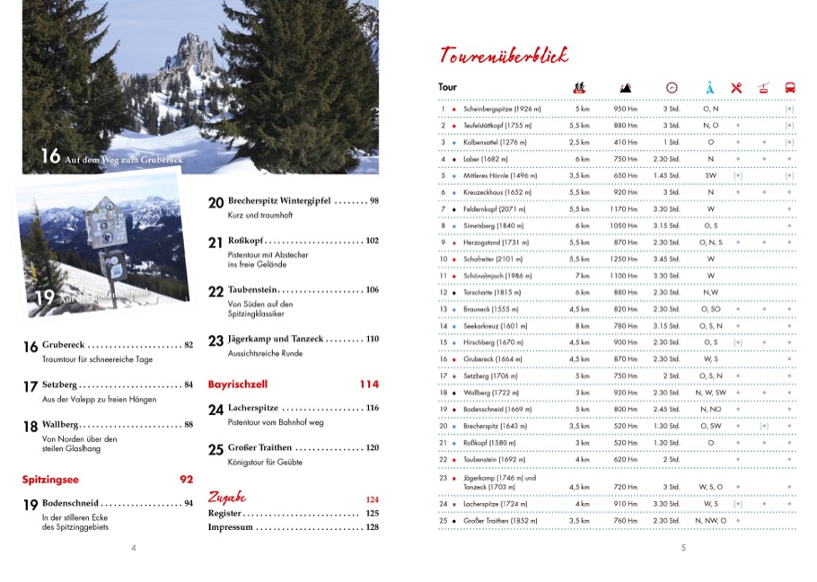 Ski- und Pistentouren für Genießer Münchner Hausberge