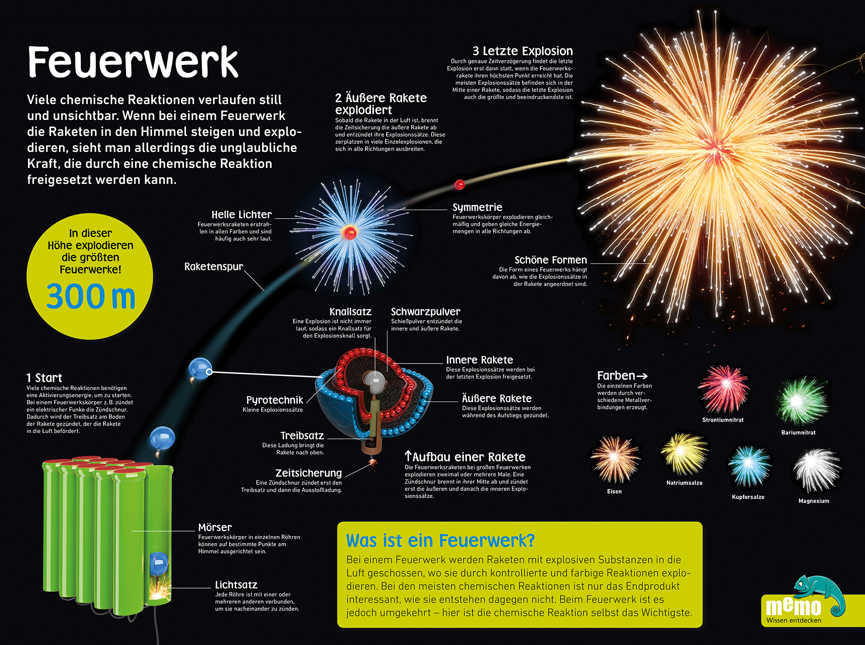 memo Wissen entdecken. Chemische Elemente