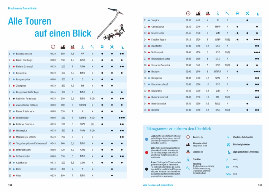 Leichte Skihochtouren