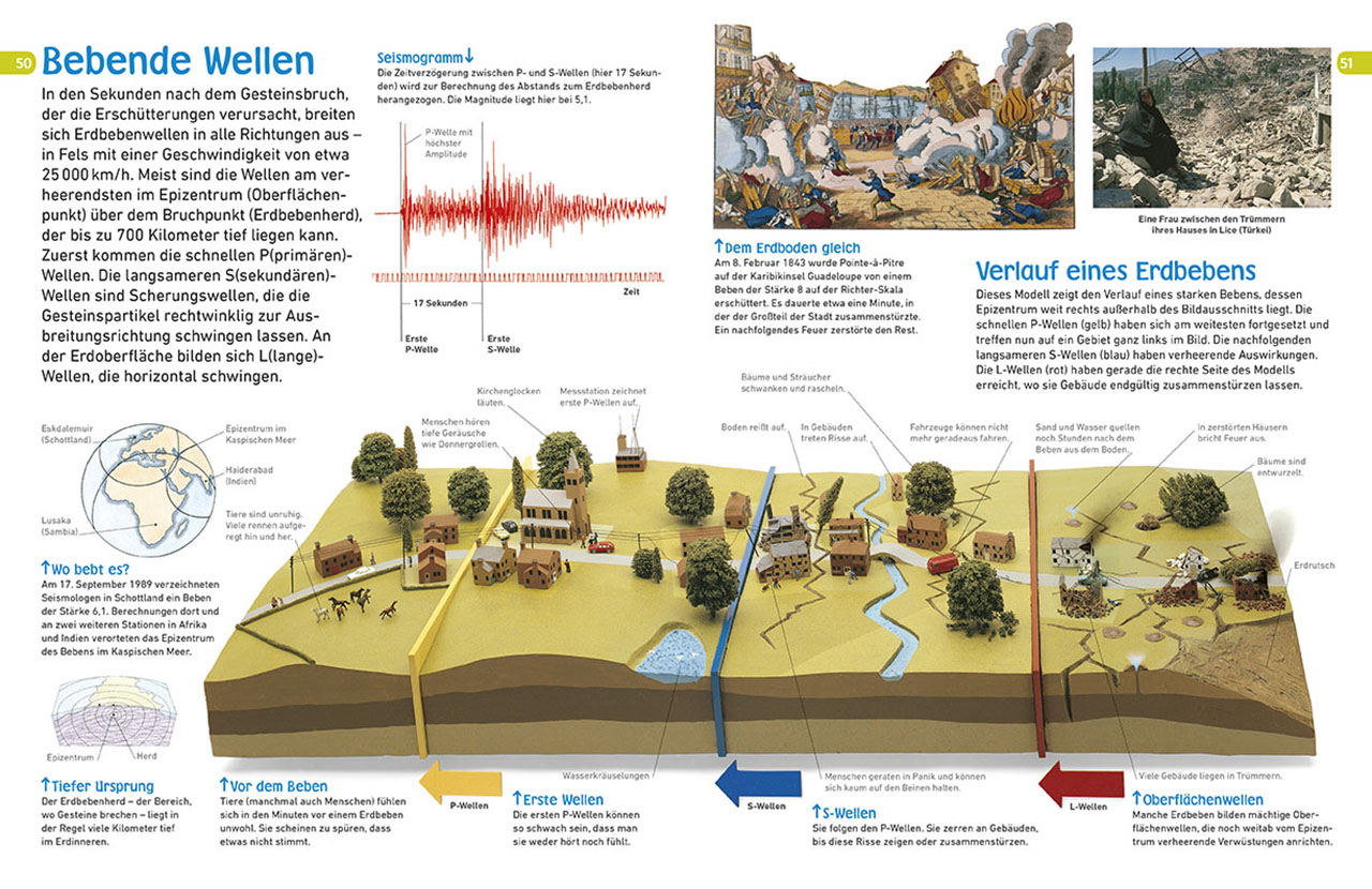 memo Wissen entdecken. Vulkane