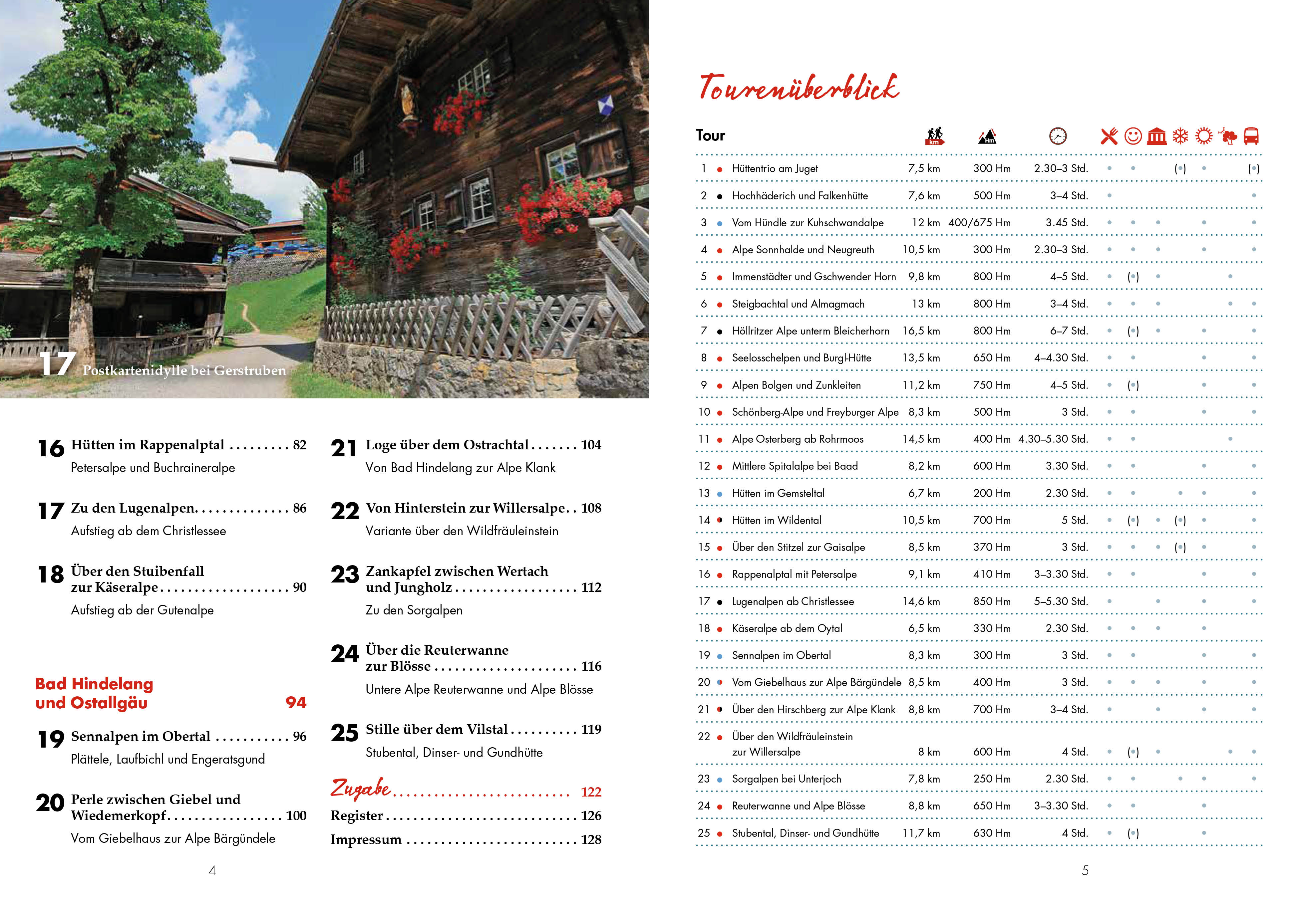 Hütten-Geheimtipps Allgäu Hütten-Geheimtipps Allgäu
