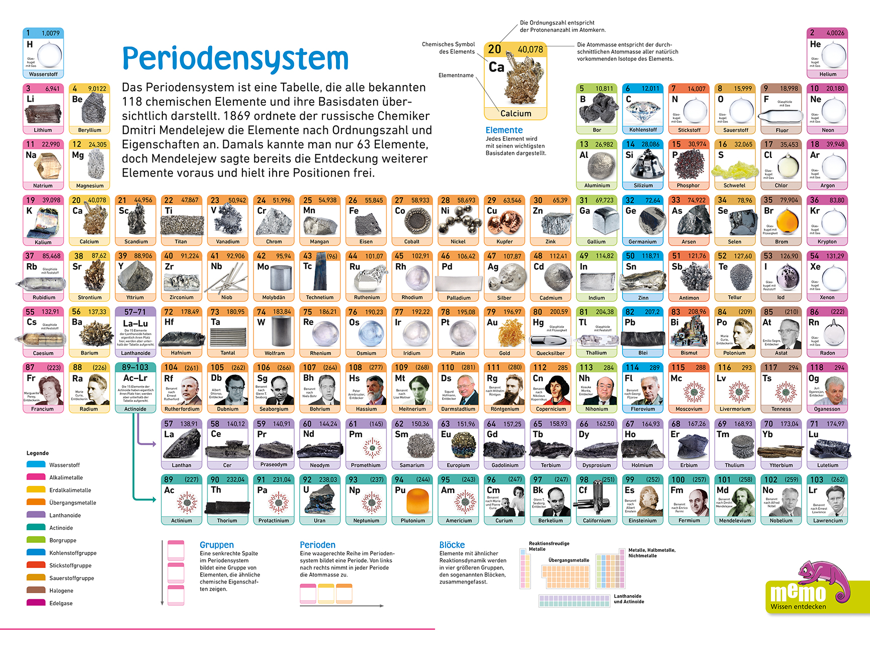 memo Wissen entdecken. Chemische Elemente