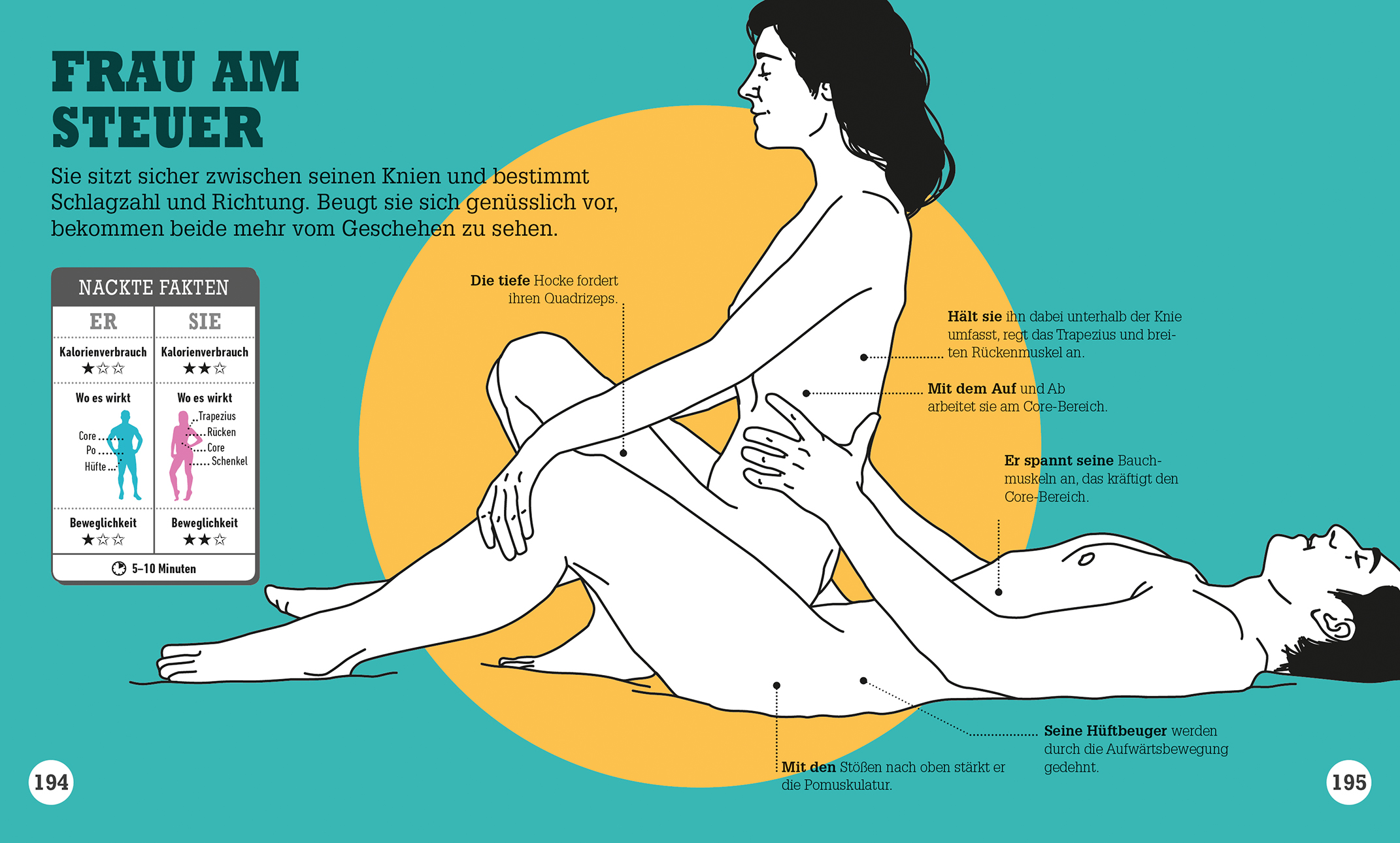 Kamasutra Workout