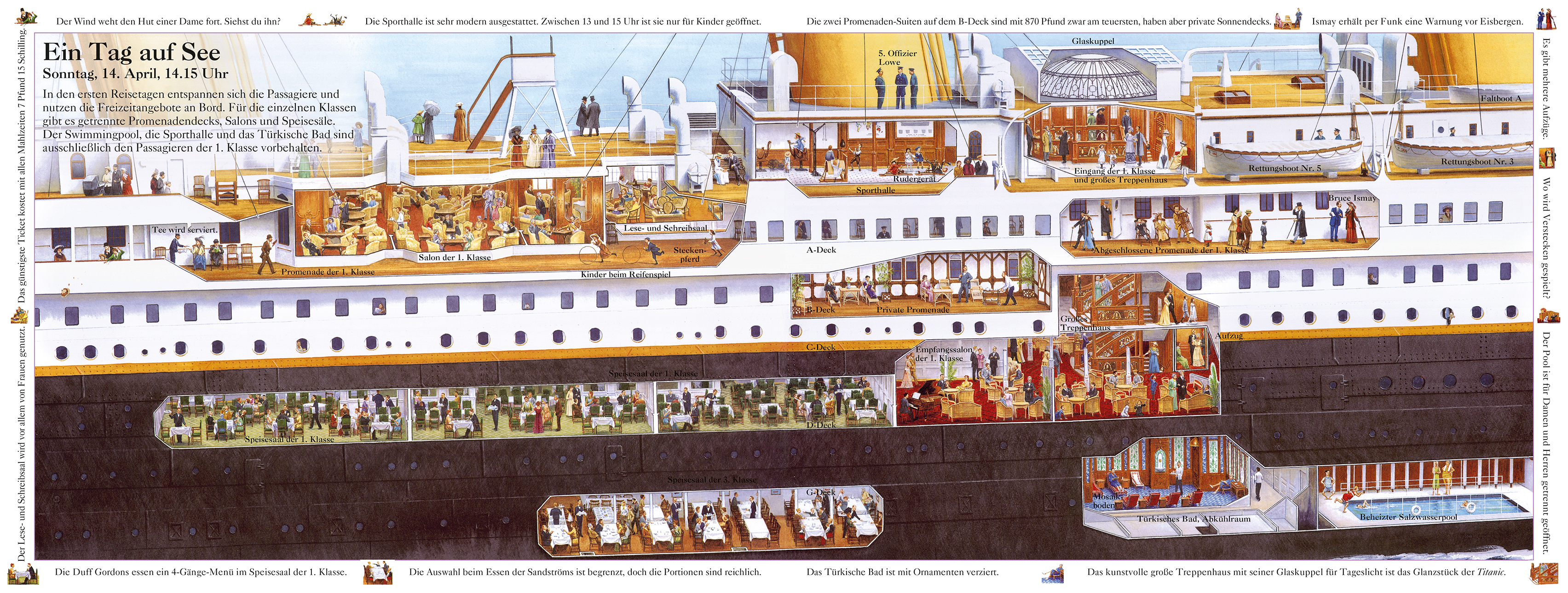 Die Geschichte der Titanic