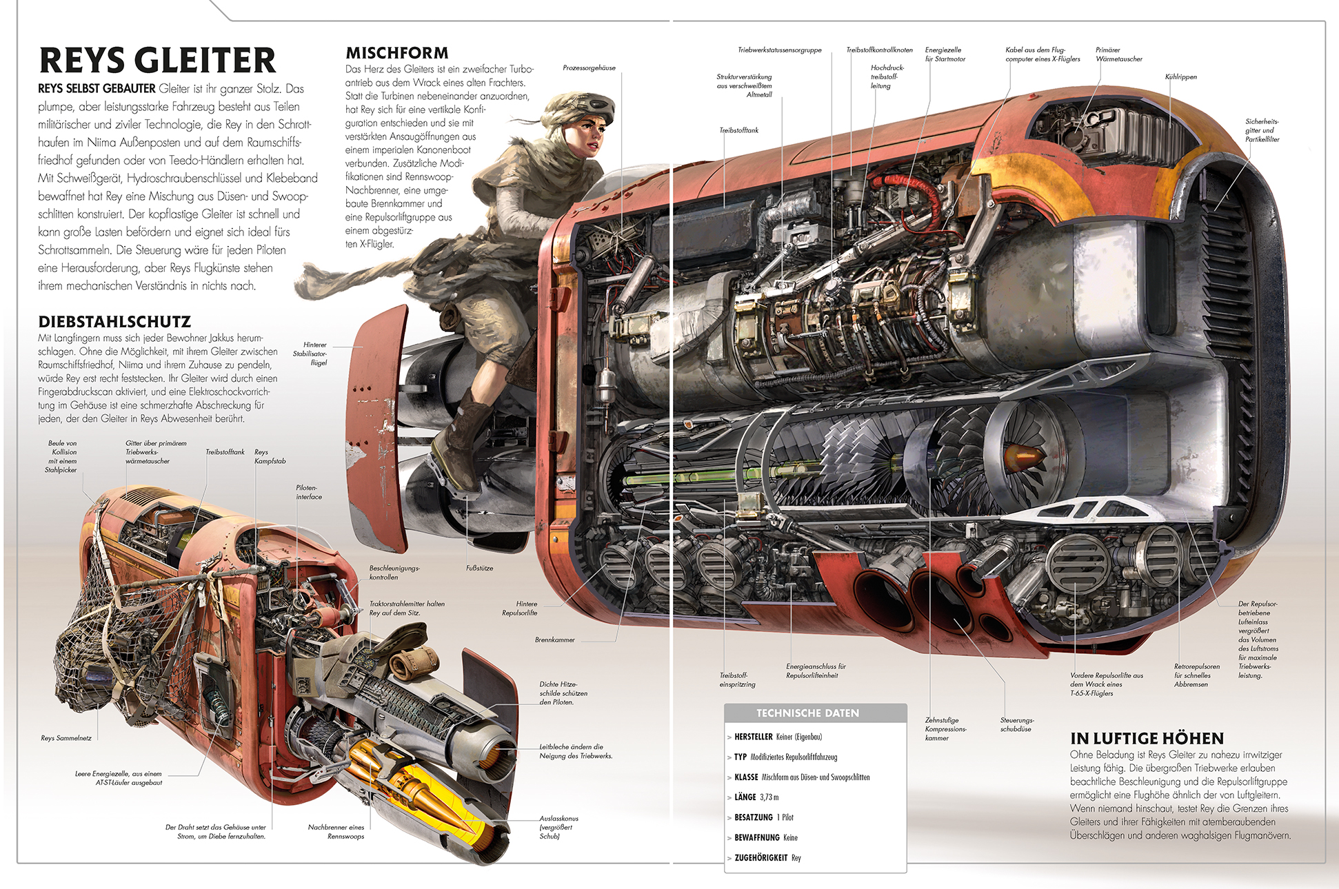 Star Wars™ Das Erwachen der Macht. Raumschiffe und Fahrzeuge