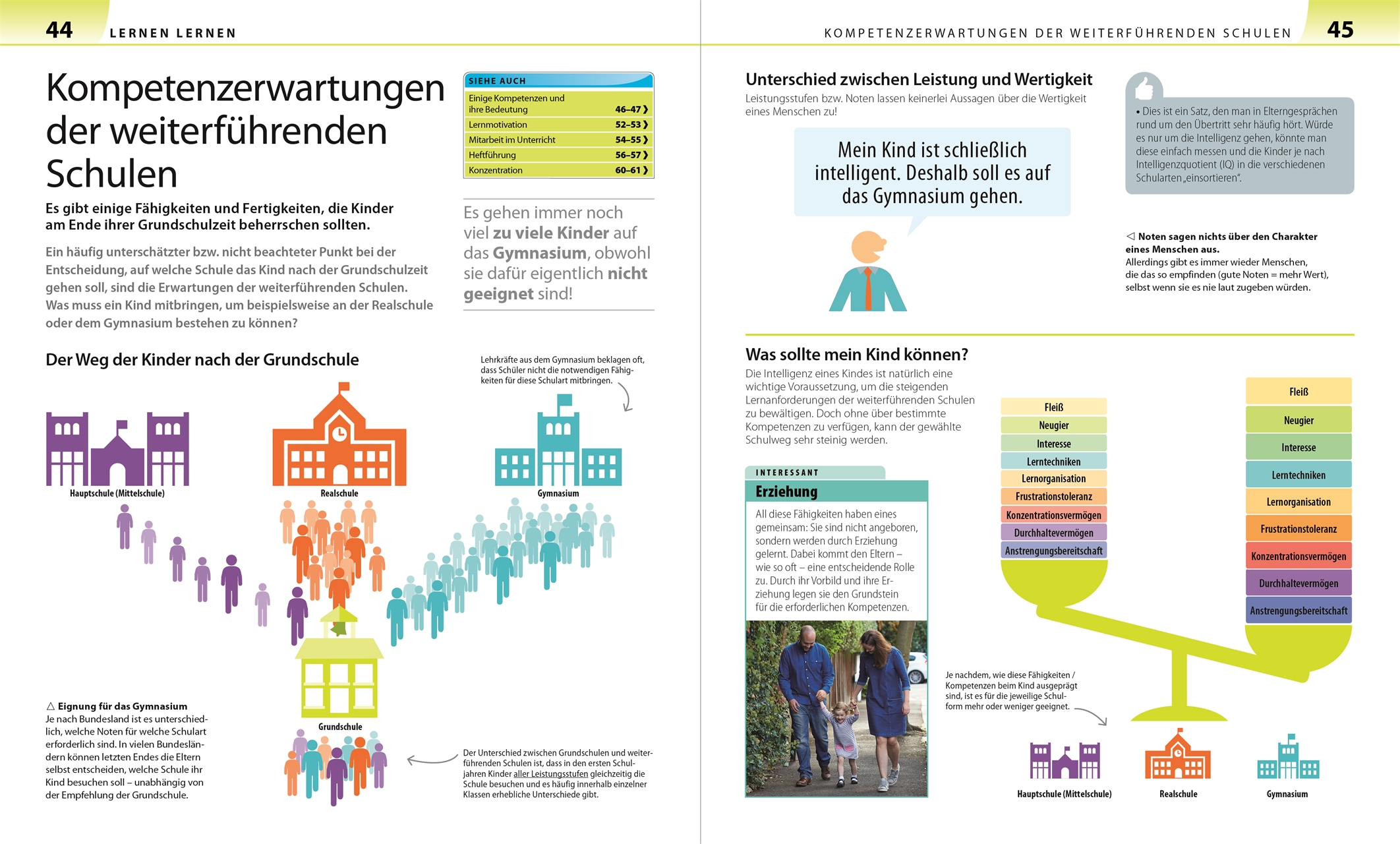 Grundschule für Eltern: Lernen lernen, Deutsch & Mathe, Fit für den Übertritt