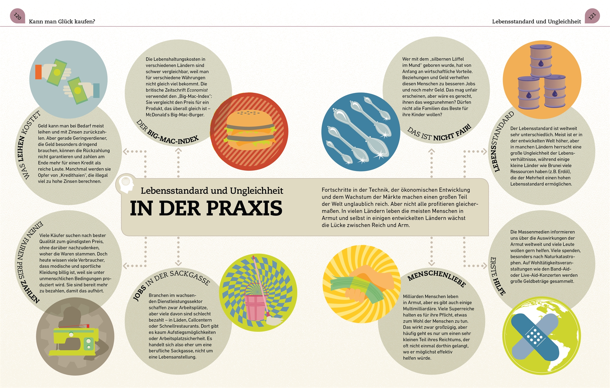 Kernfragen. Wirtschaft