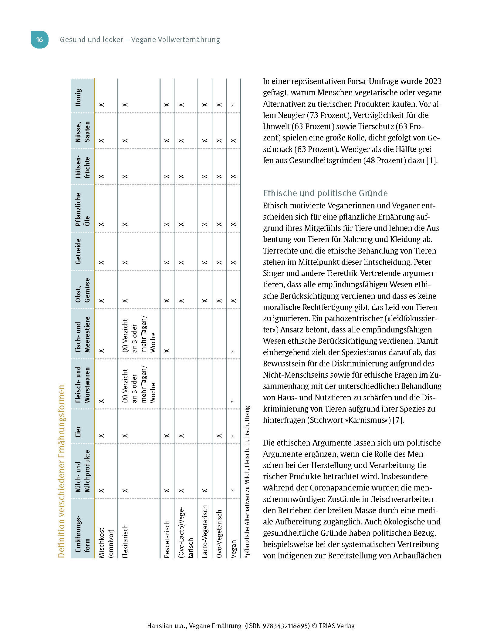 Medical Cooking: Vegane Ernährung