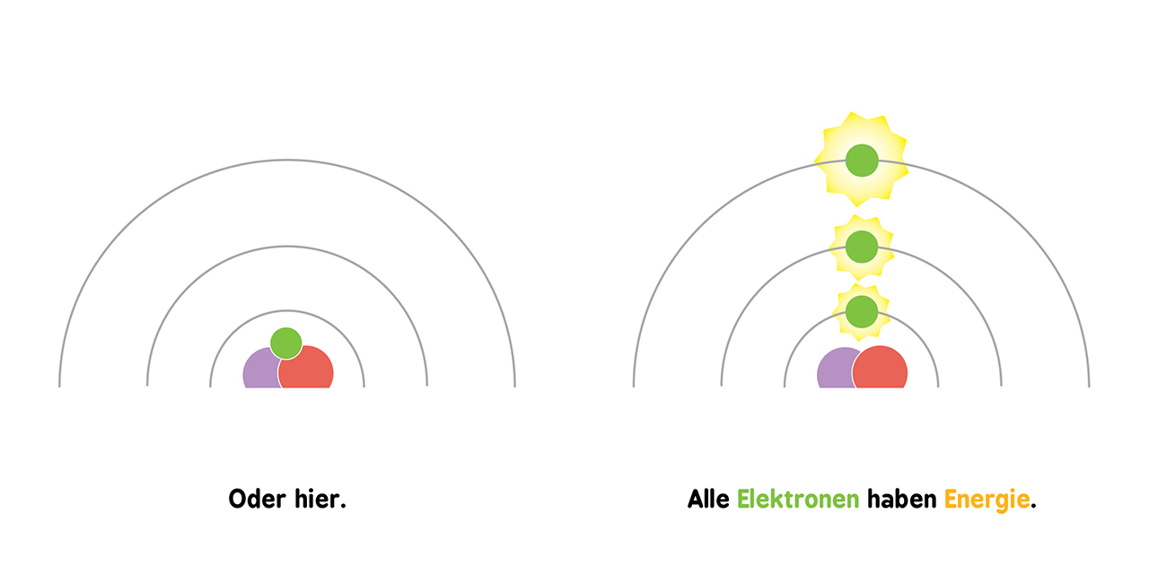 Baby-Universität - Quantenphysik für Babys