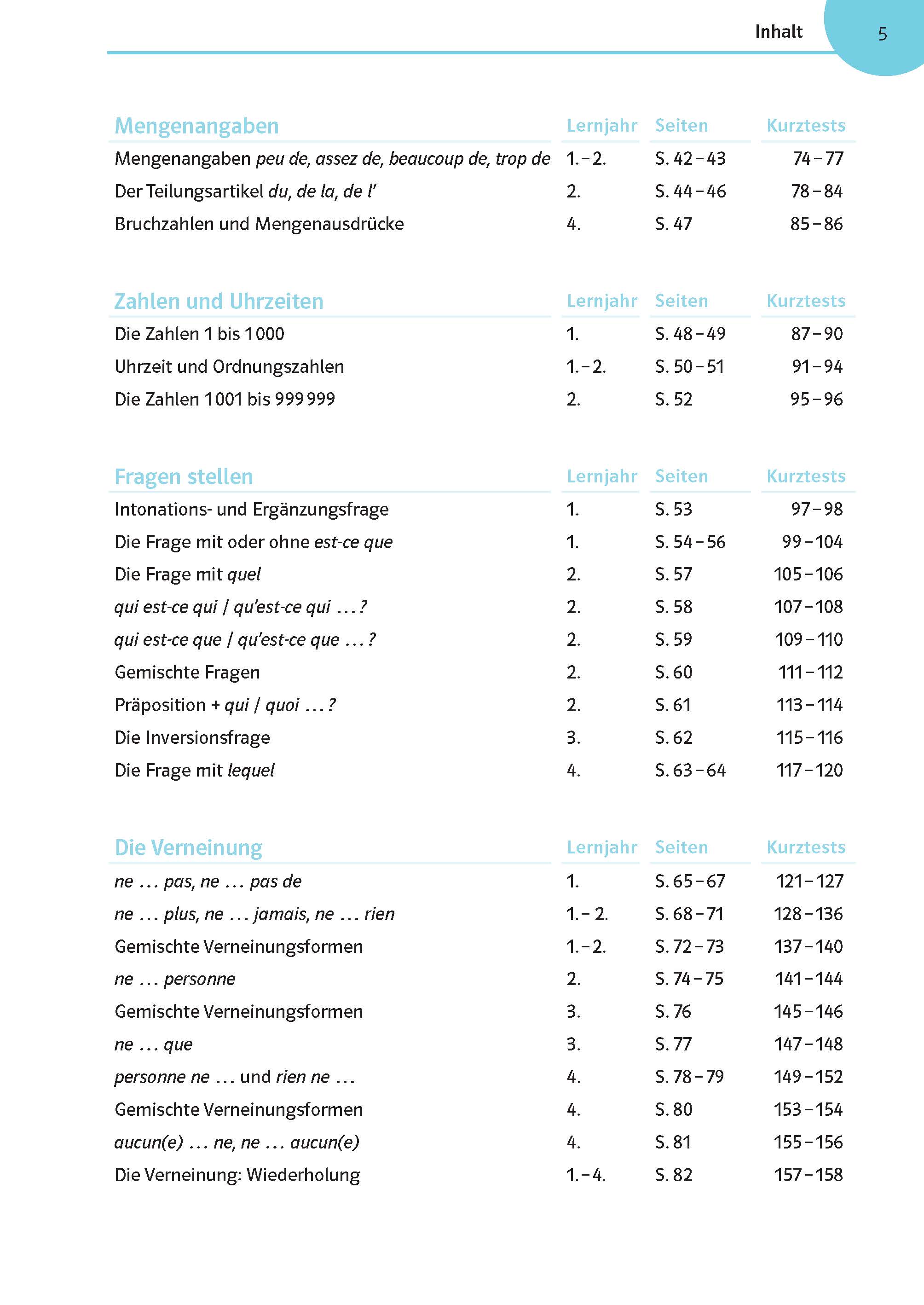 Klett Französisch üben bis es sitzt 1.-4. Lernjahr Klett Französisch üben bis es sitzt 1.-4. Lernjahr