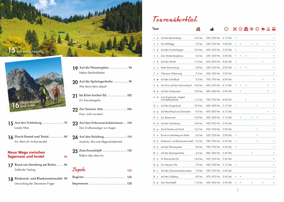 Wandergeheimtipps Bayerische Hausberge Wandergeheimtipps Bayerische Hausberge