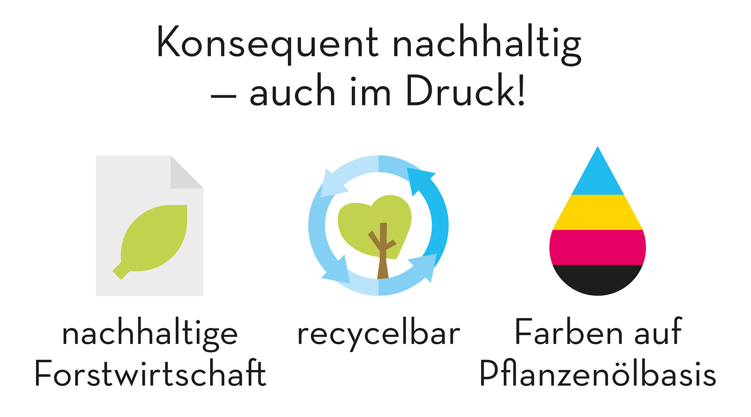 Wächst das von allein - oder muss ich jetzt was machen?