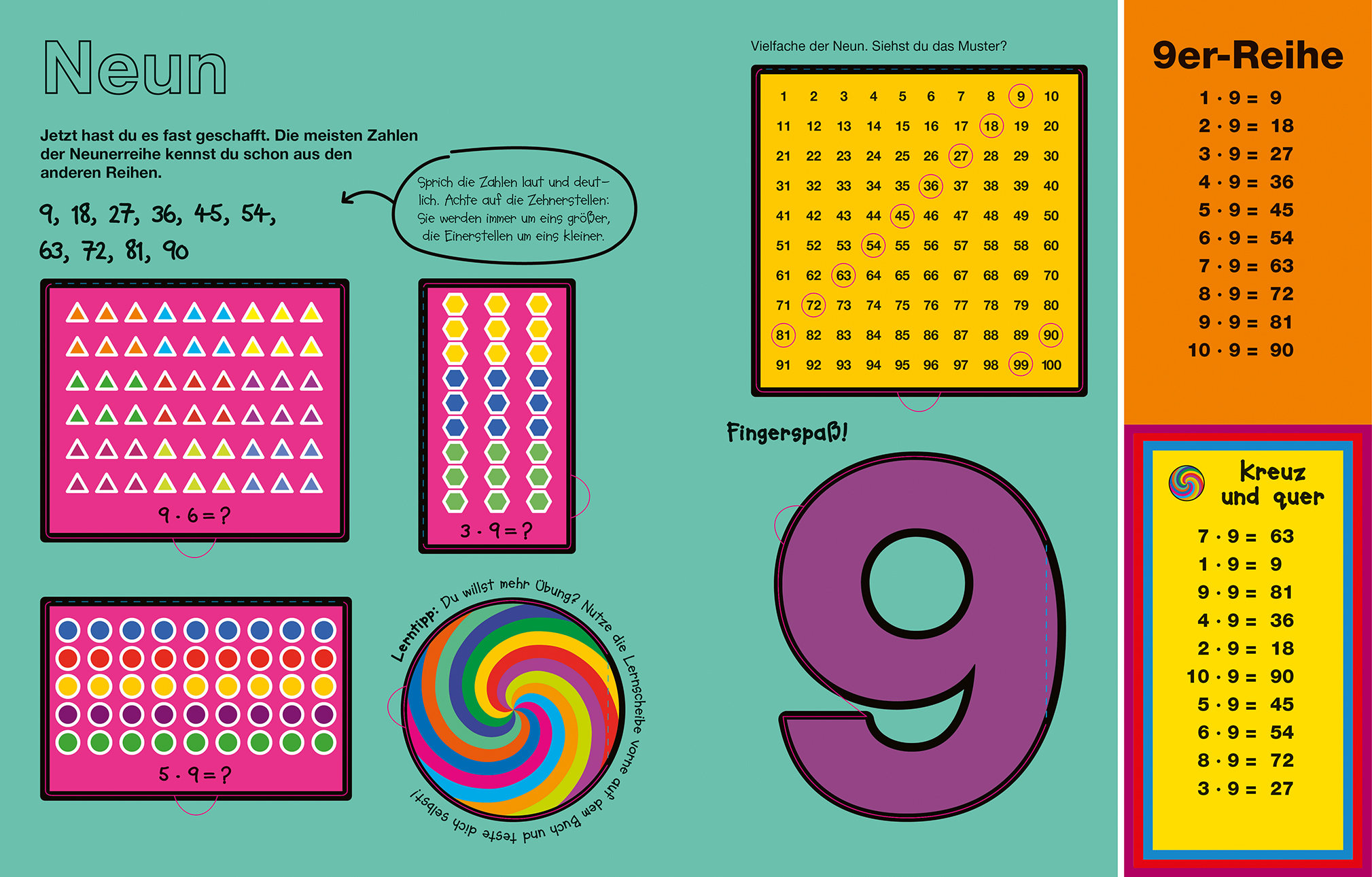 Das kleine Einmaleins