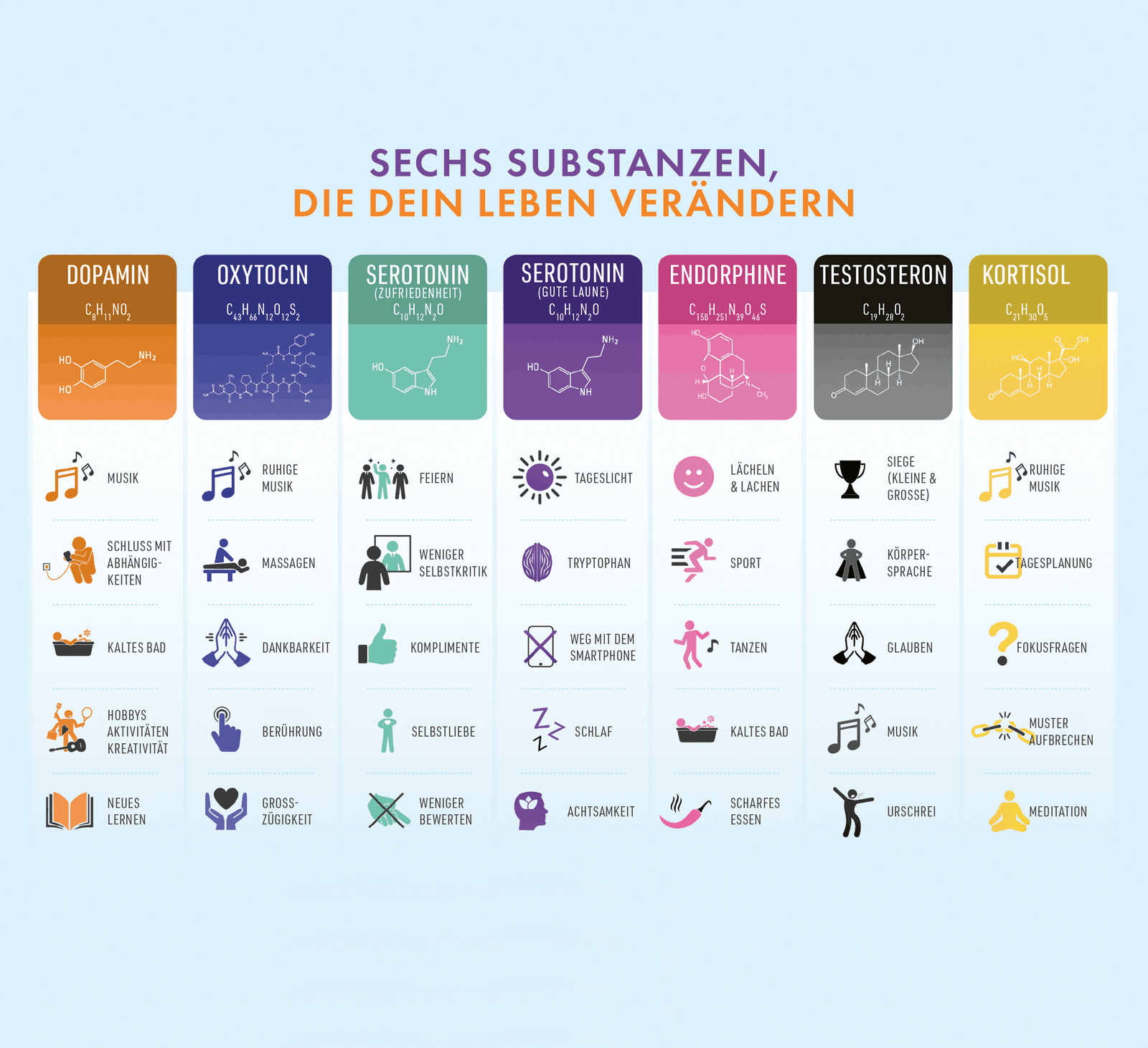 High on Life: Du bestimmst, wie du dich fühlst