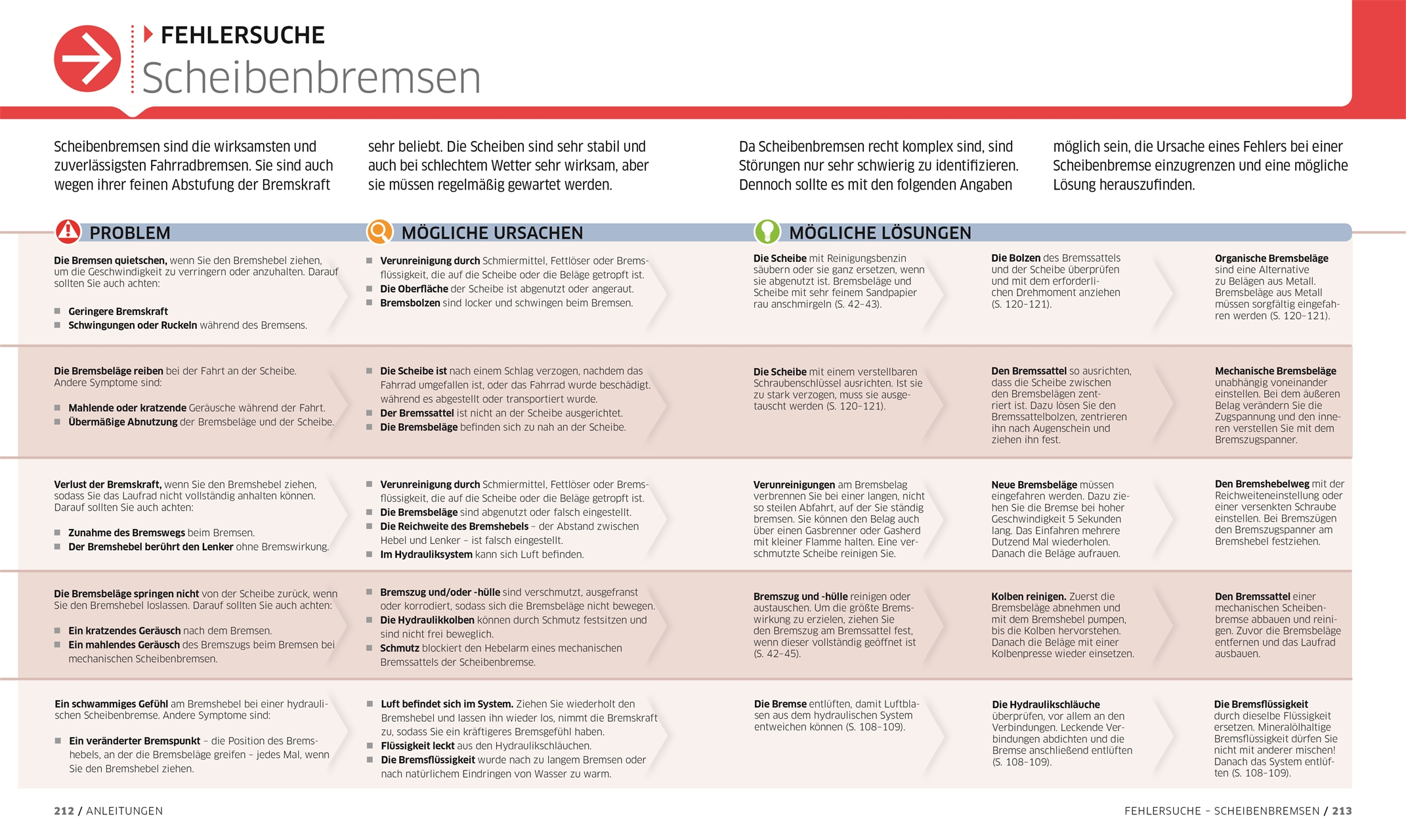 Das ultimative Fahrrad-Handbuch