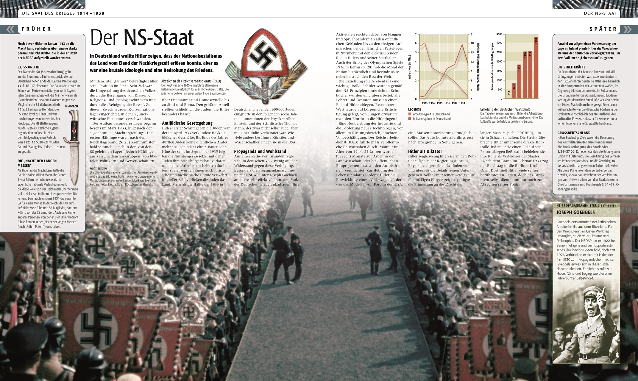 Der Zweite Weltkrieg Der Zweite Weltkrieg