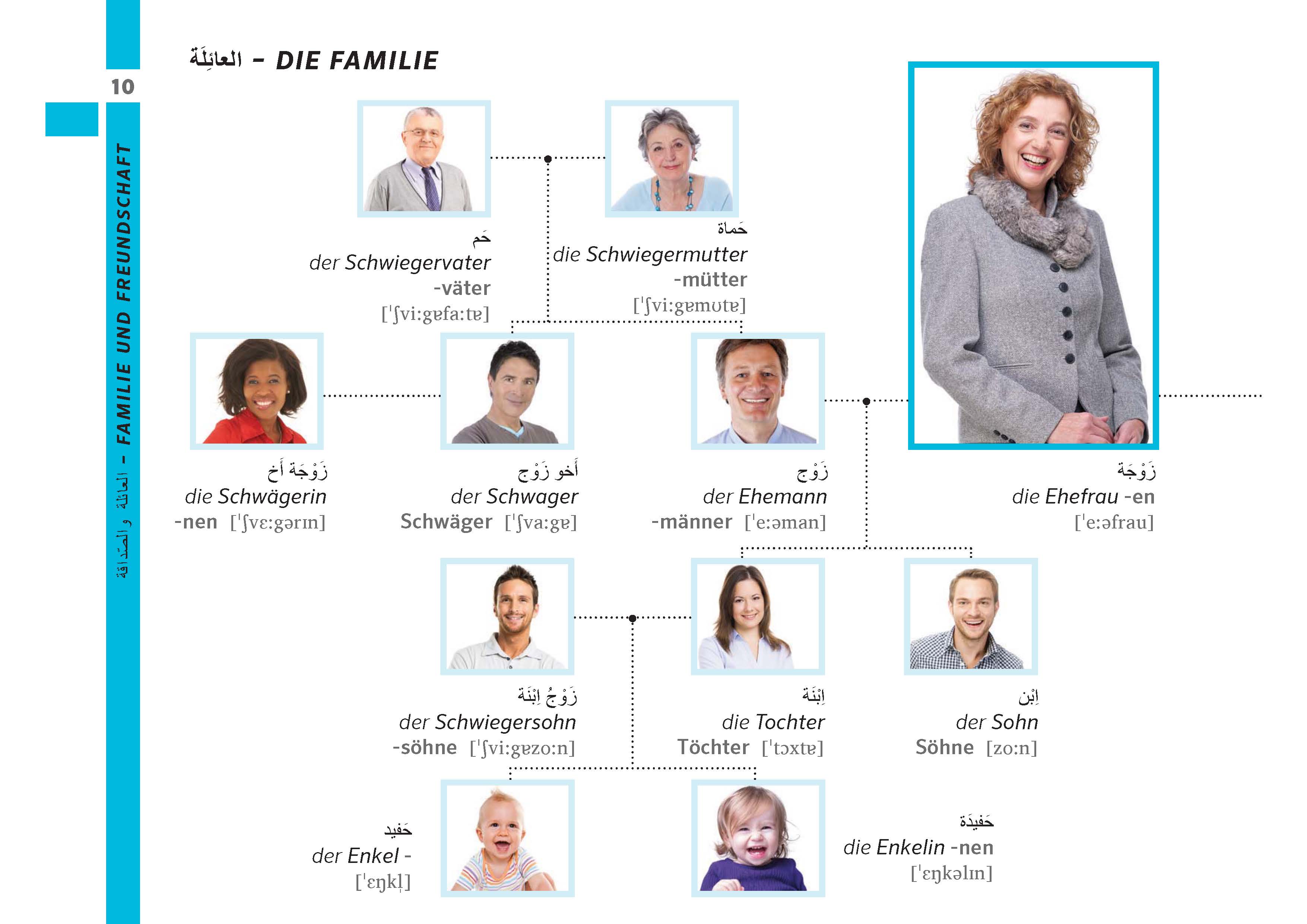 PONS Bildwörterbuch Deutsch (Ausgangssprache Arabisch)