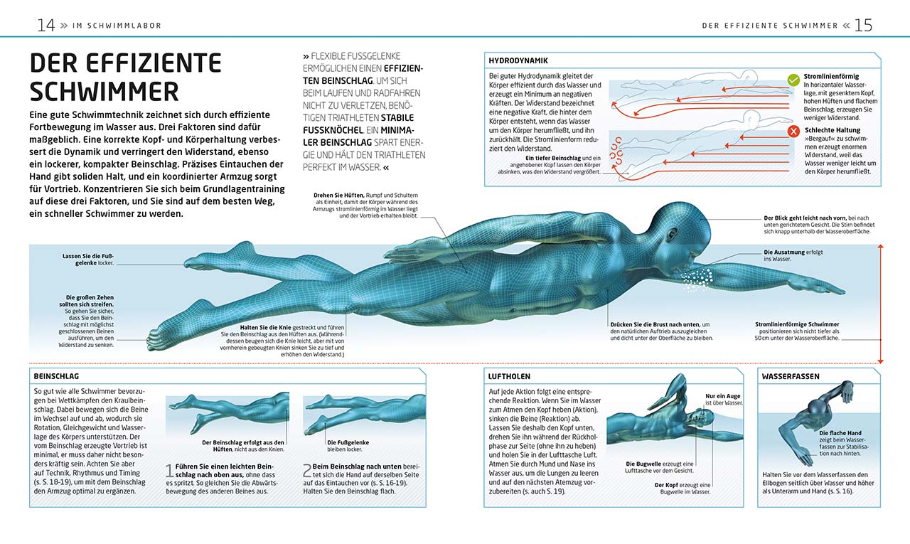 Der Triathlon-Trainer