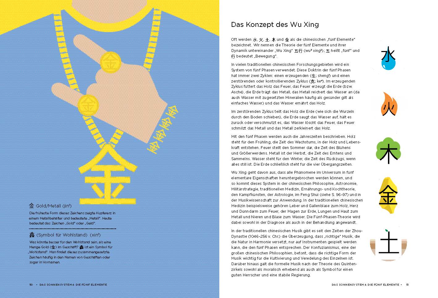 Chineasy Everyday - Die Welt der chinesischen Schriftzeichen Chineasy Everyday - Die Welt der chinesischen Schriftzeichen