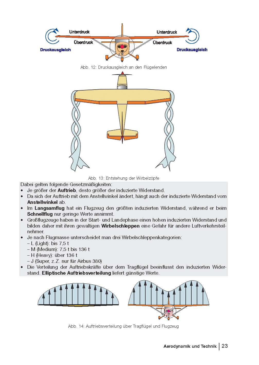 Motorflug kompakt