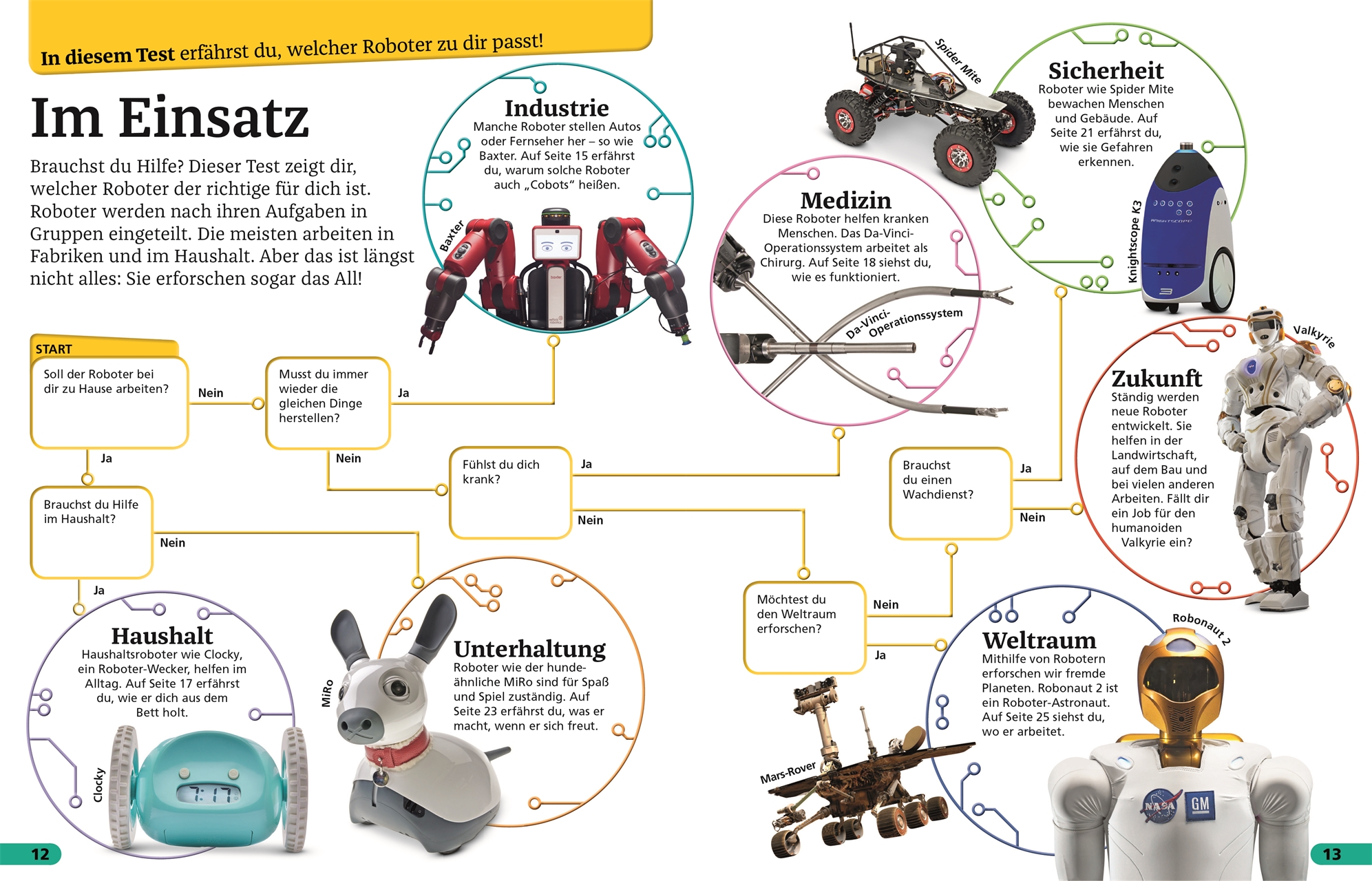Superchecker! Roboter