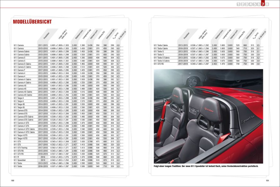 Das Porsche 911 Buch