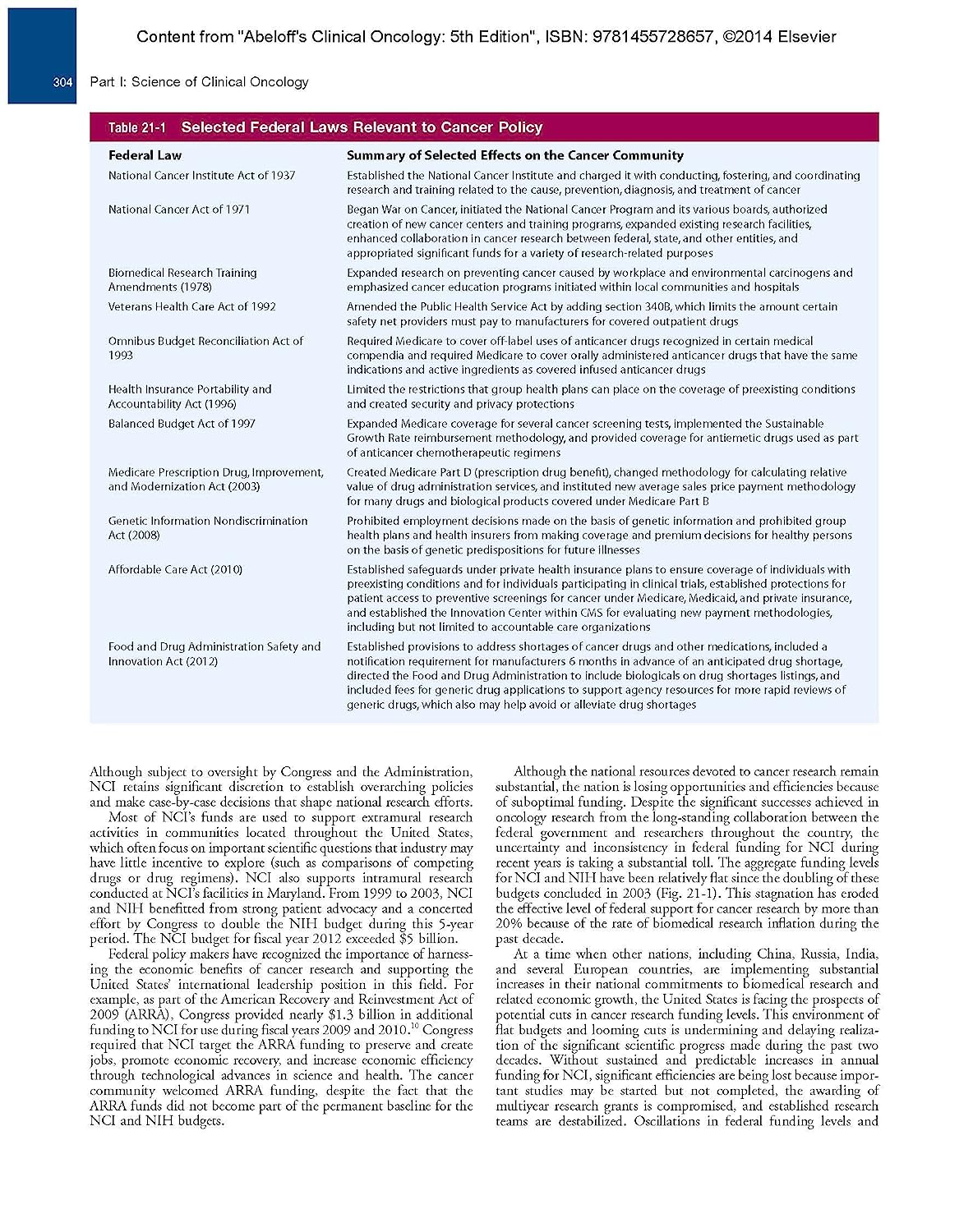 Abeloff's Clinical Oncology: Expert Consult Premium Edition - Enhanced Online Features and Print Abeloff's Clinical Oncology: Expert Consult Premium Edition - Enhanced Online Features and Print
