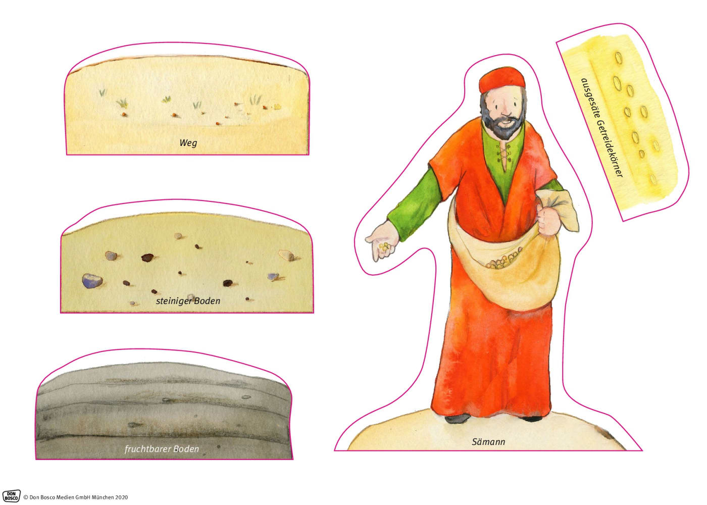 Das Gleichnis vom Sämann. Erzählschienen-Figurenset