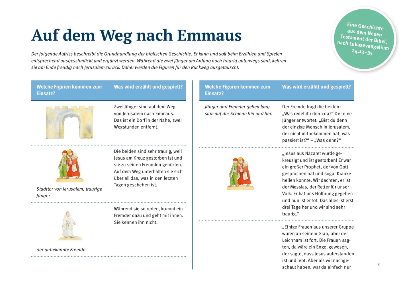 Auf dem Weg nach Emmaus. Erzählschienen-Figurenset