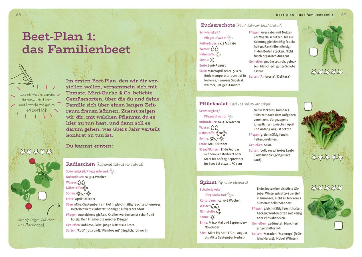 Dein Projekt. Dein Guide. Gärtnern mit Hochbeet