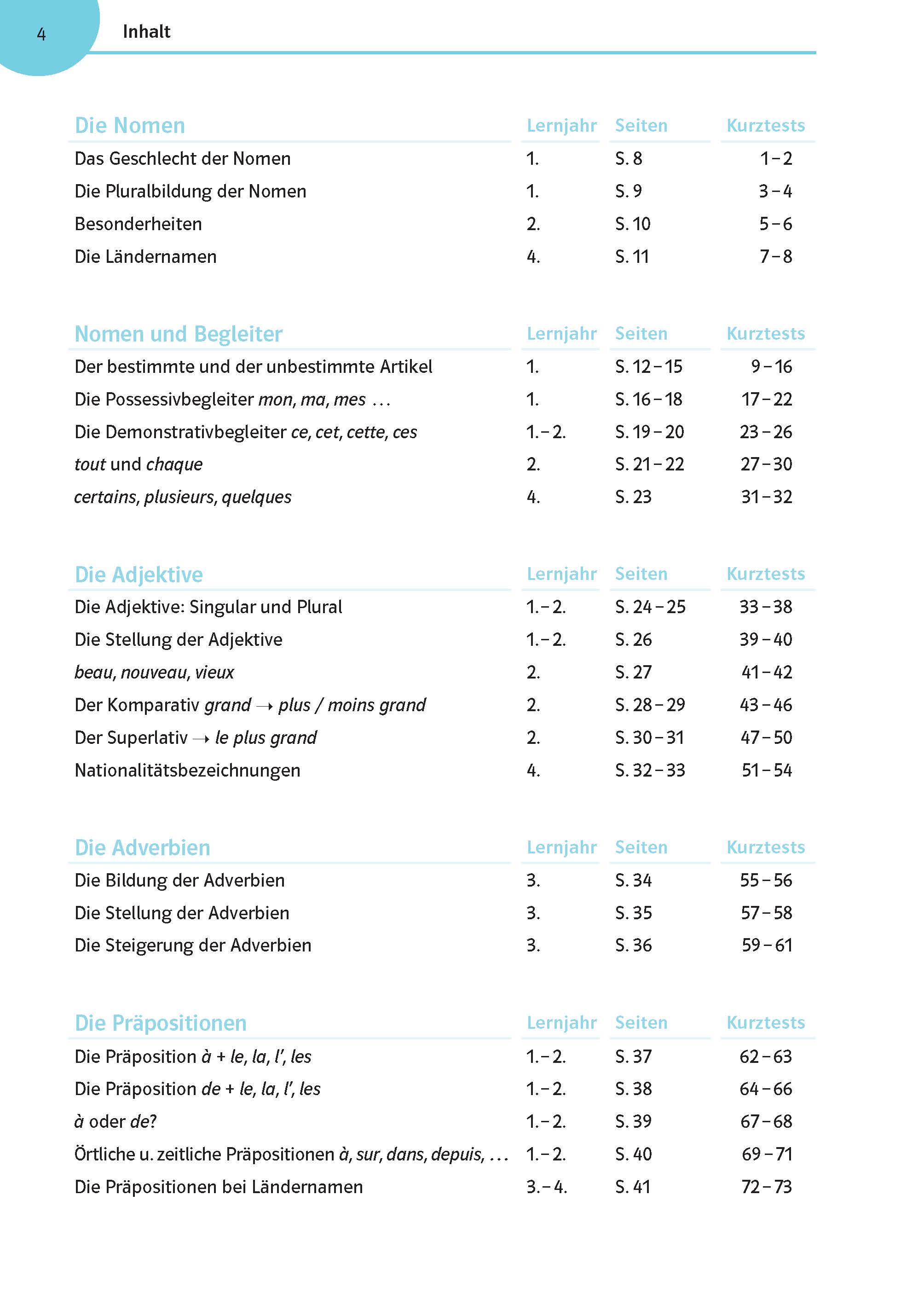 Klett Französisch üben bis es sitzt 1.-4. Lernjahr Klett Französisch üben bis es sitzt 1.-4. Lernjahr