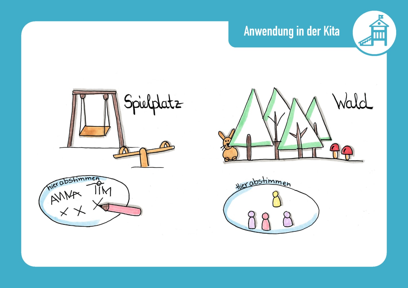 Sketchnotes in der Kita Sketchnotes in der Kita