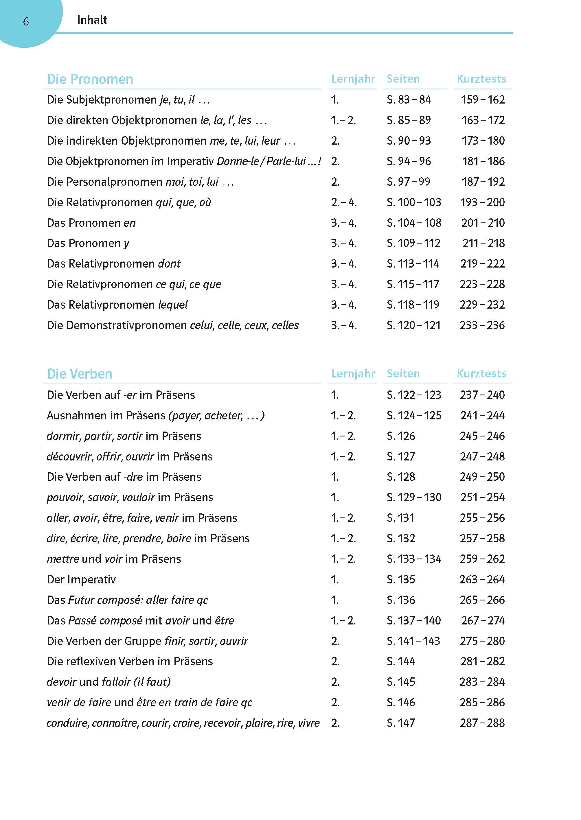 Klett Französisch üben bis es sitzt 1.-4. Lernjahr Klett Französisch üben bis es sitzt 1.-4. Lernjahr