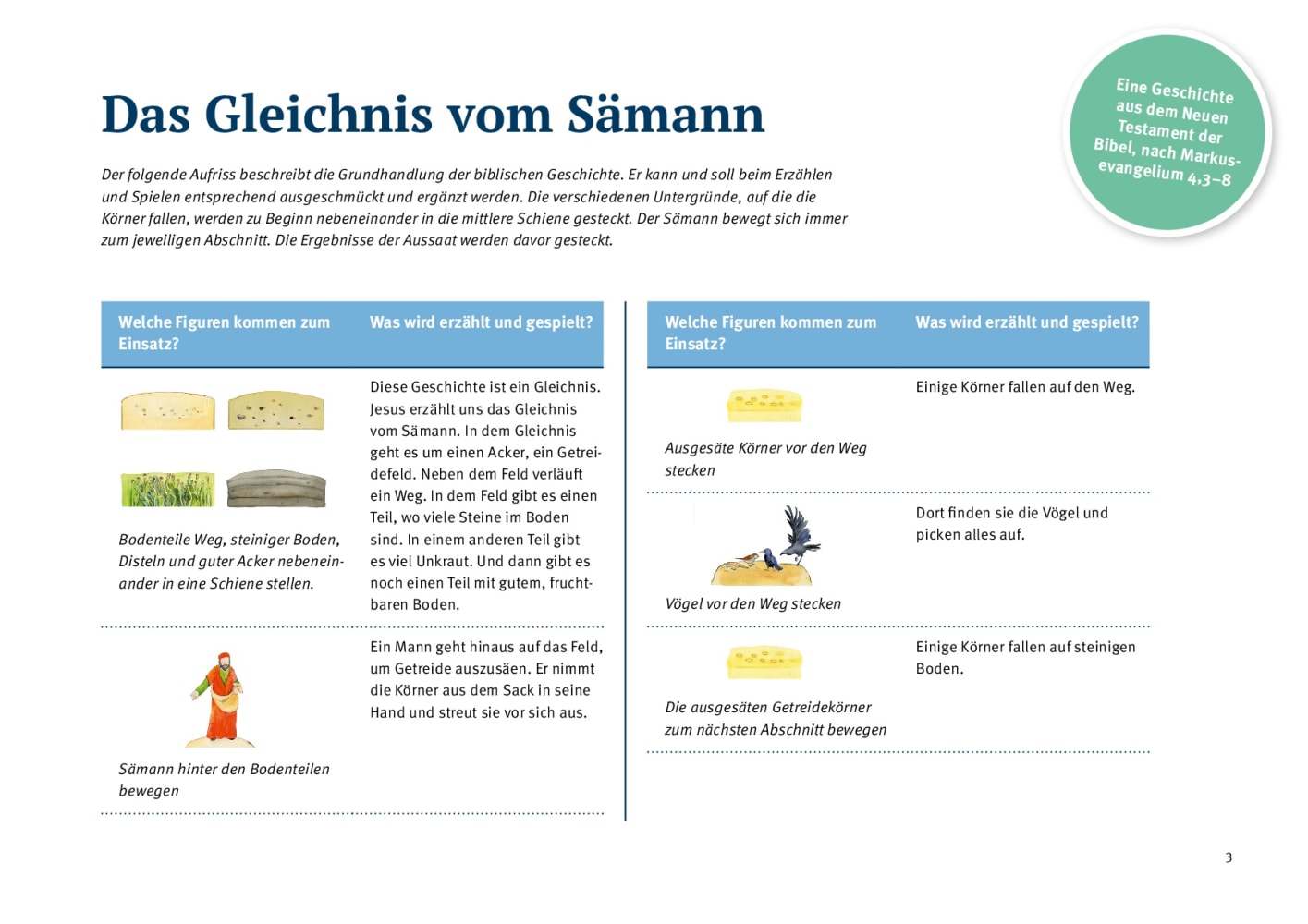 Das Gleichnis vom Sämann. Erzählschienen-Figurenset