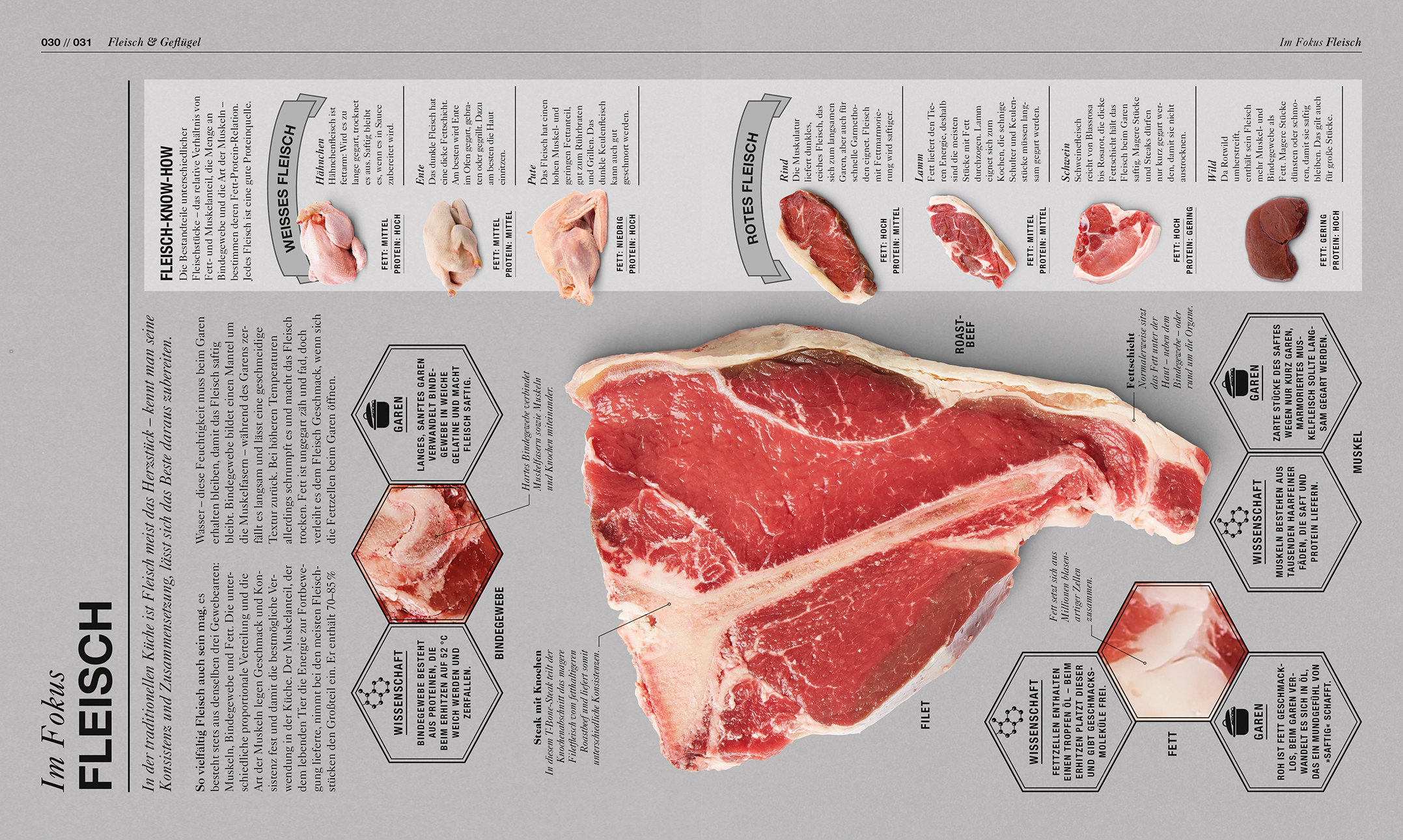 Kochen in Perfektion