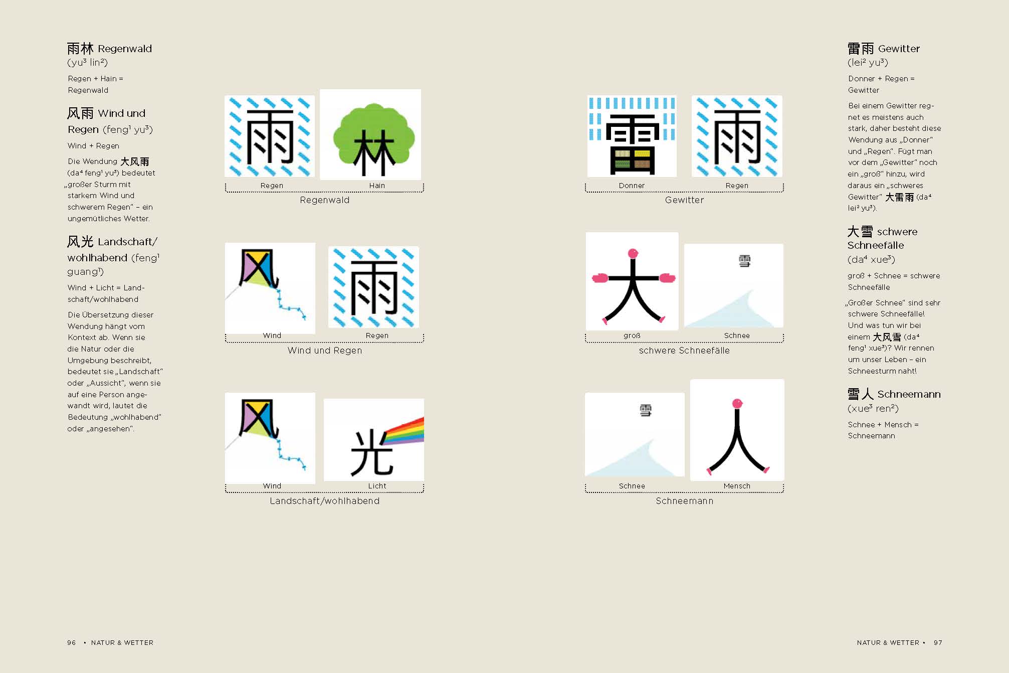 Chineasy Everyday - Die Welt der chinesischen Schriftzeichen Chineasy Everyday - Die Welt der chinesischen Schriftzeichen