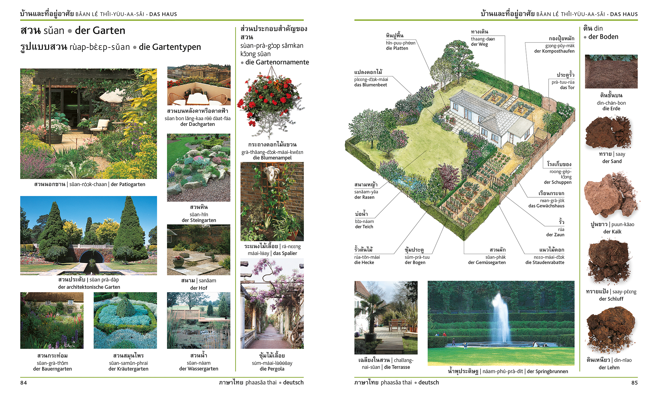 Visuelles Wörterbuch Thai Deutsch