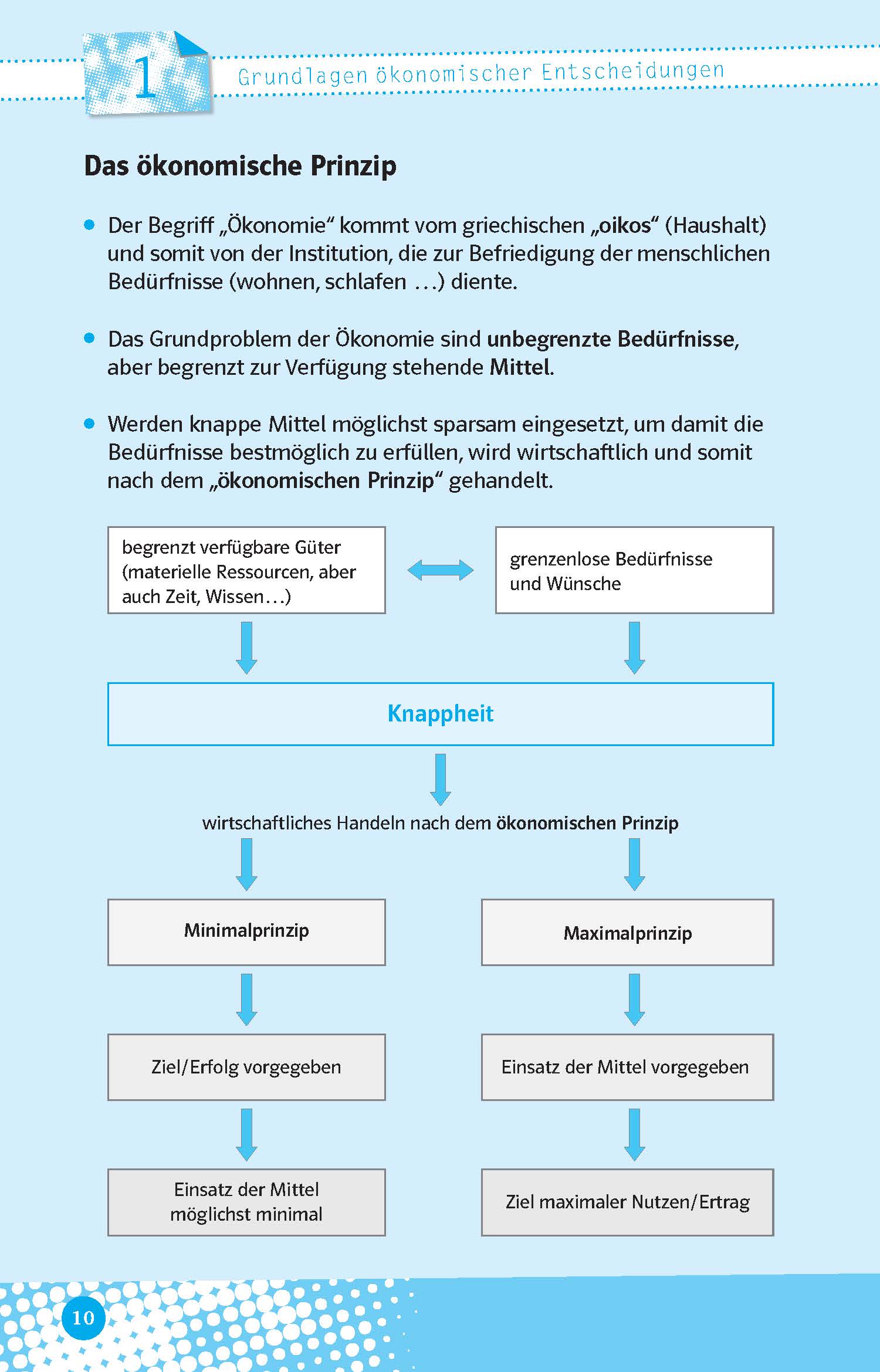 Klett Abi last minute Wirtschaft