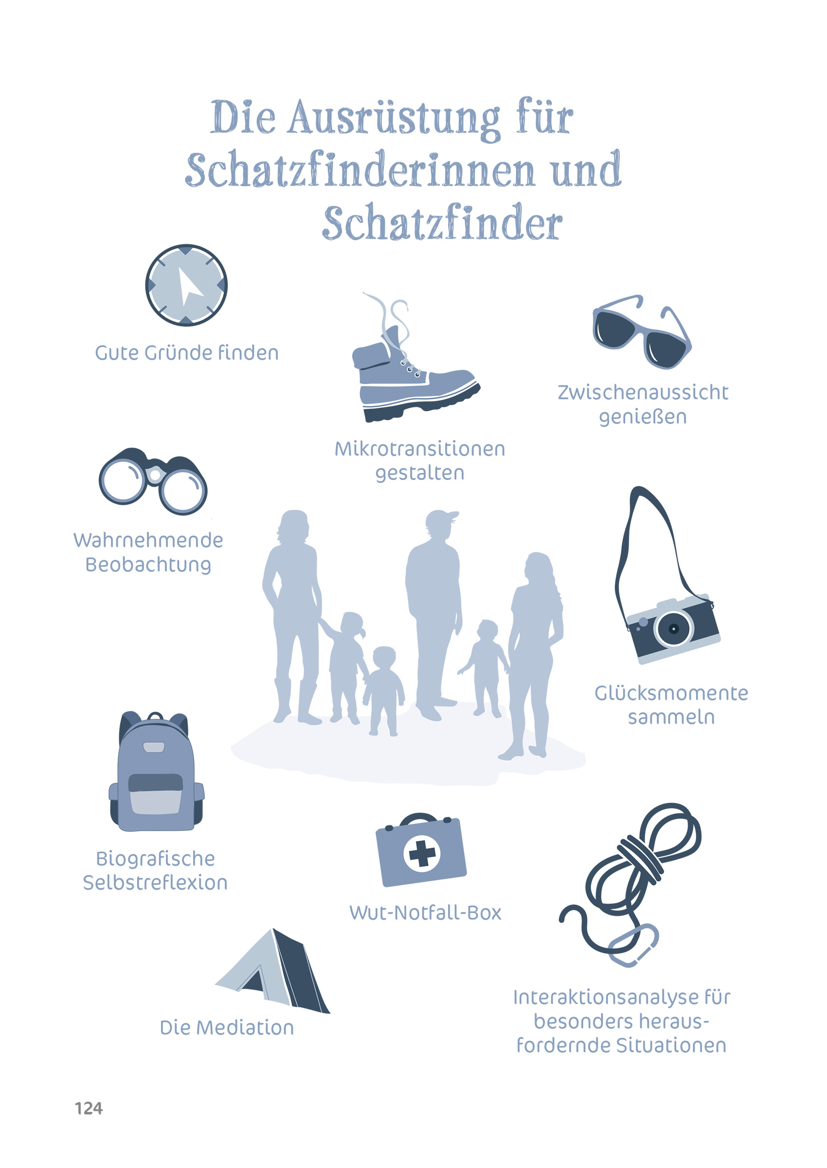 Schätze finden statt Fehler suchen Schätze finden statt Fehler suchen