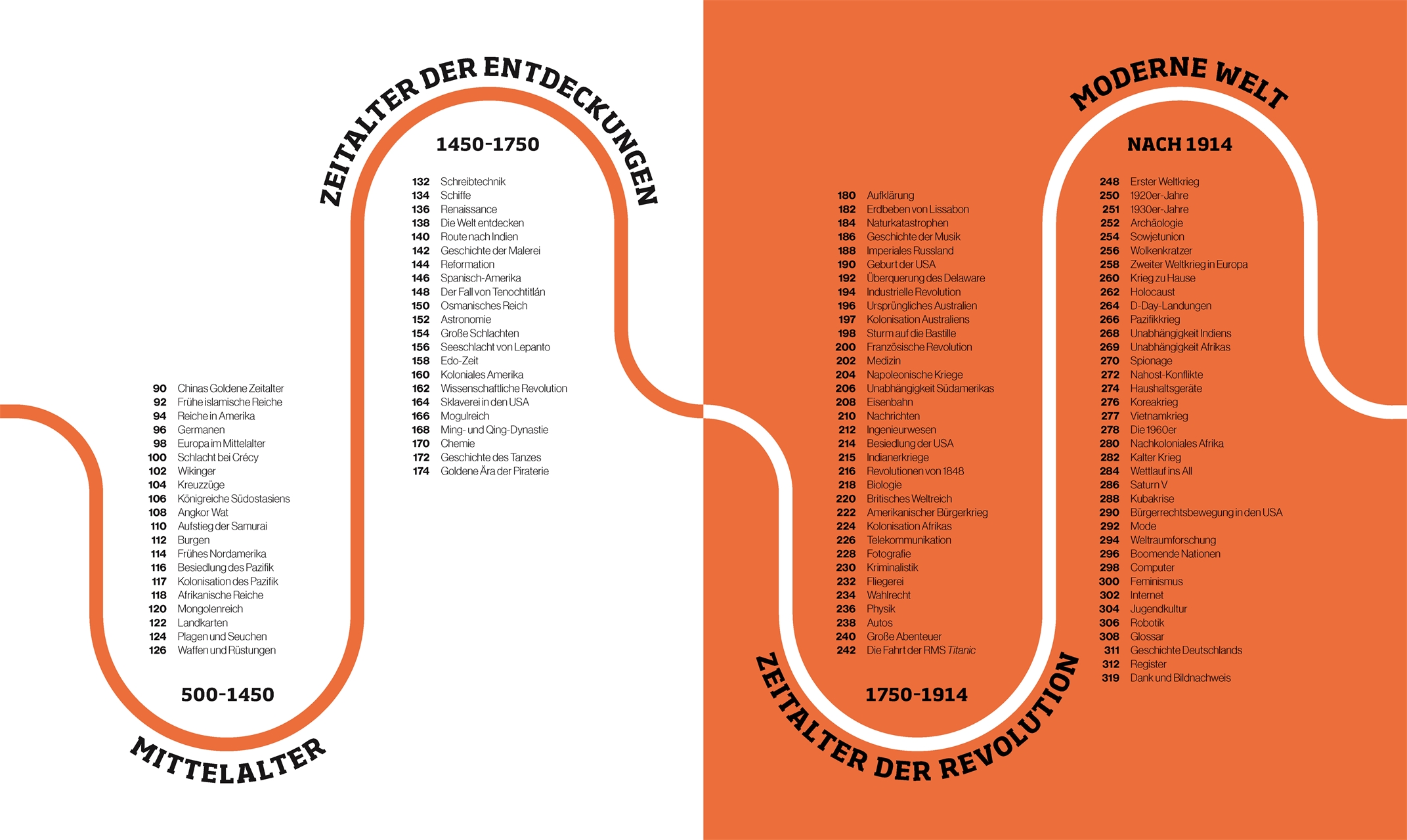 Reise durch die Geschichte Reise durch die Geschichte