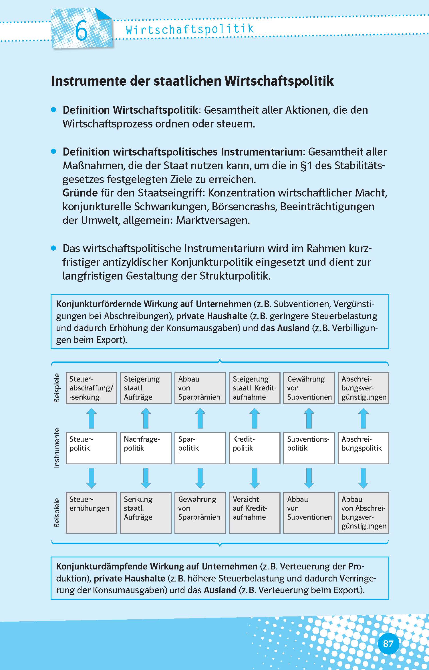 Klett Abi last minute Wirtschaft