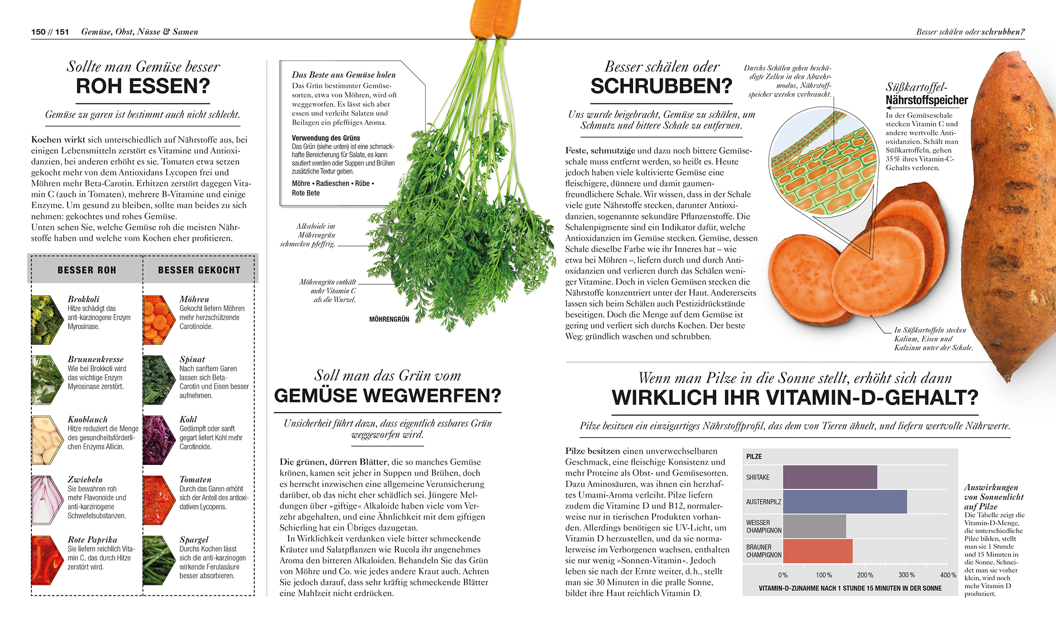 Kochen in Perfektion