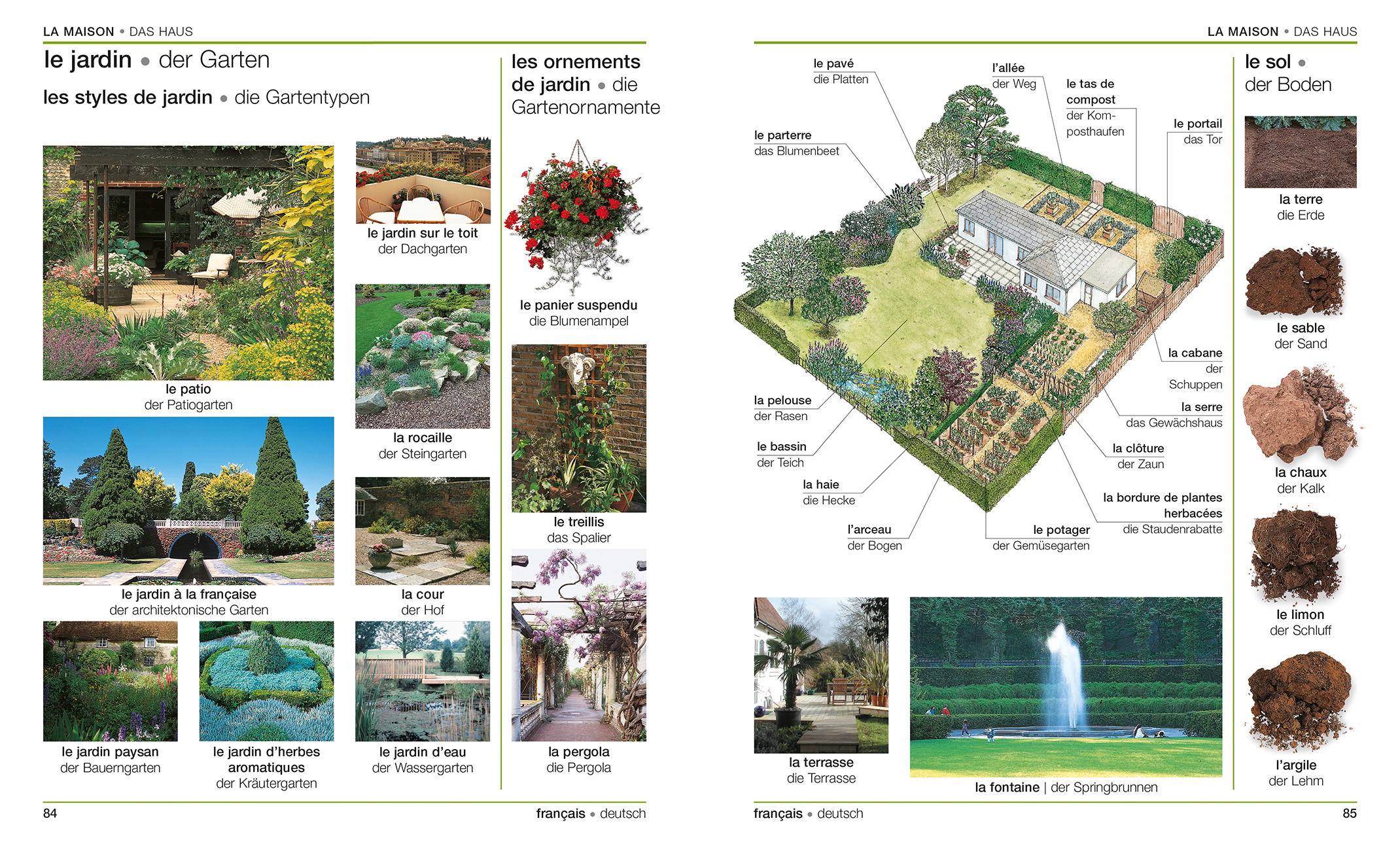 Visuelles Wörterbuch Französisch Deutsch Visuelles Wörterbuch Französisch Deutsch