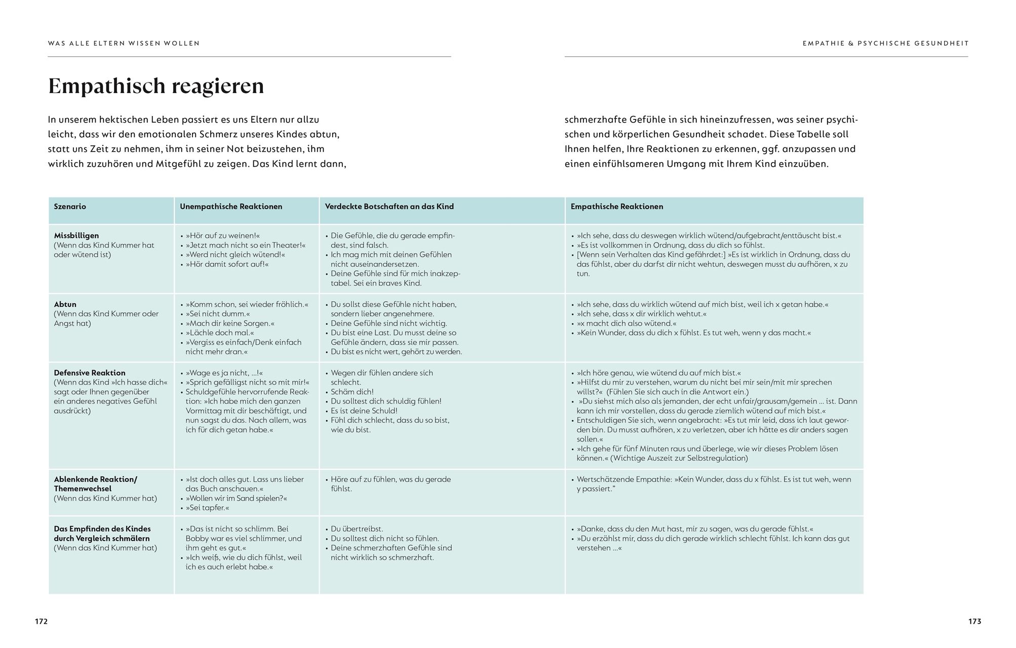 Was alle Eltern wissen wollen