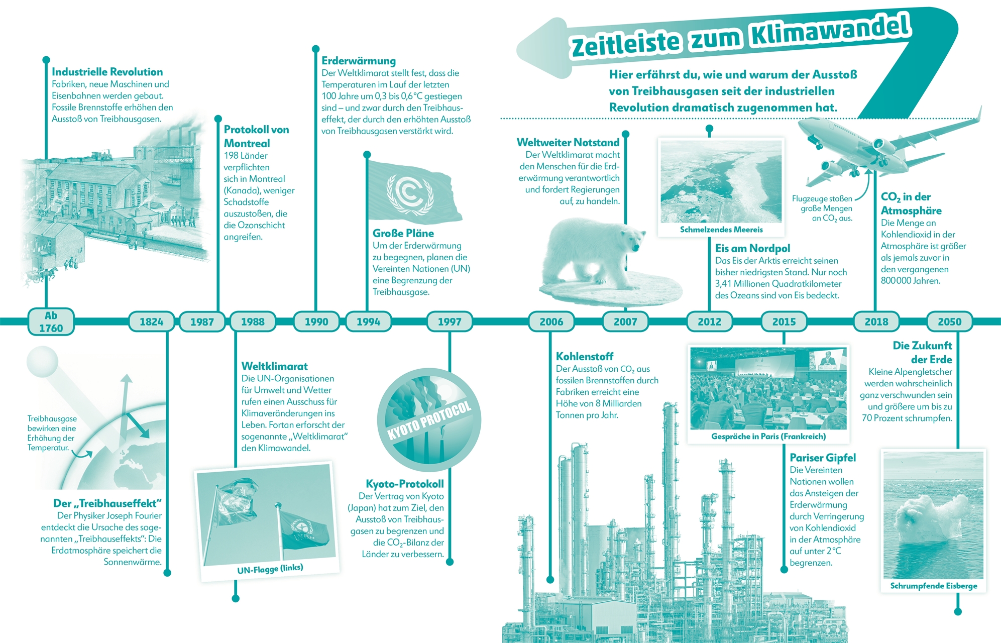 Superchecker! Klimawandel Superchecker! Klimawandel