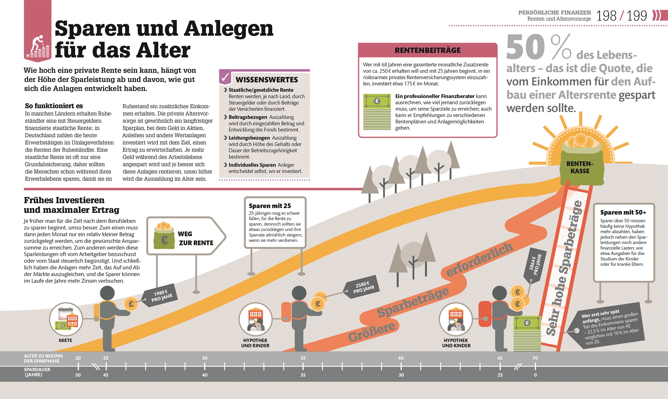 #dkinfografik. Geld und Finanzen