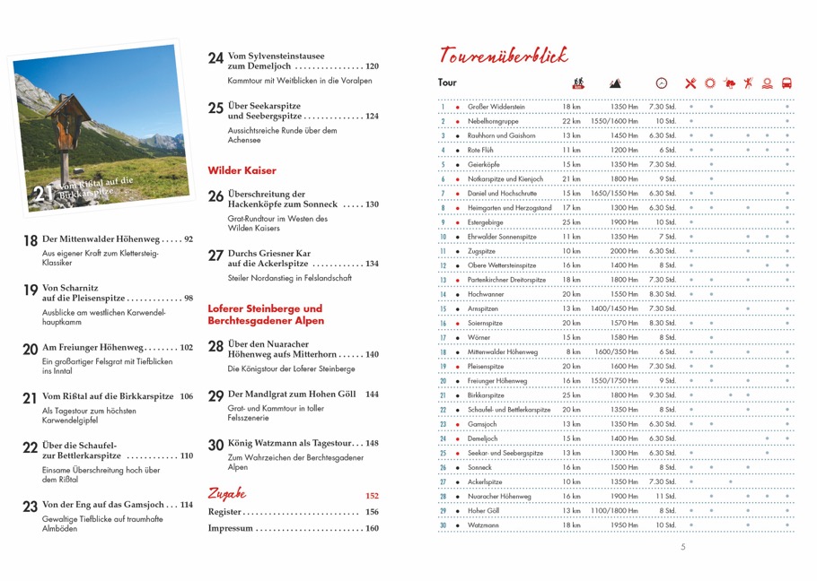 Powertouren Bayerische Hausberge