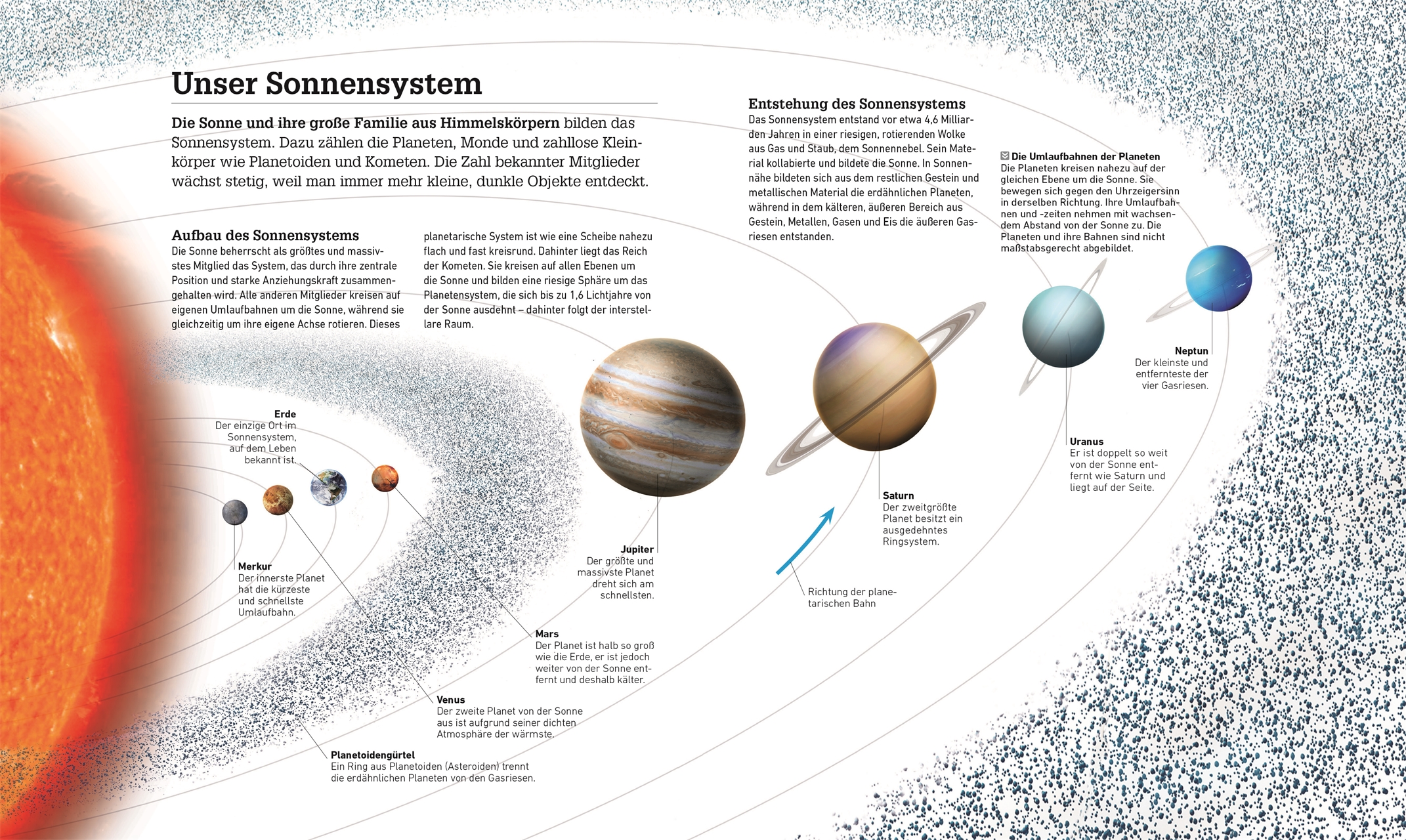 Astronomie Astronomie