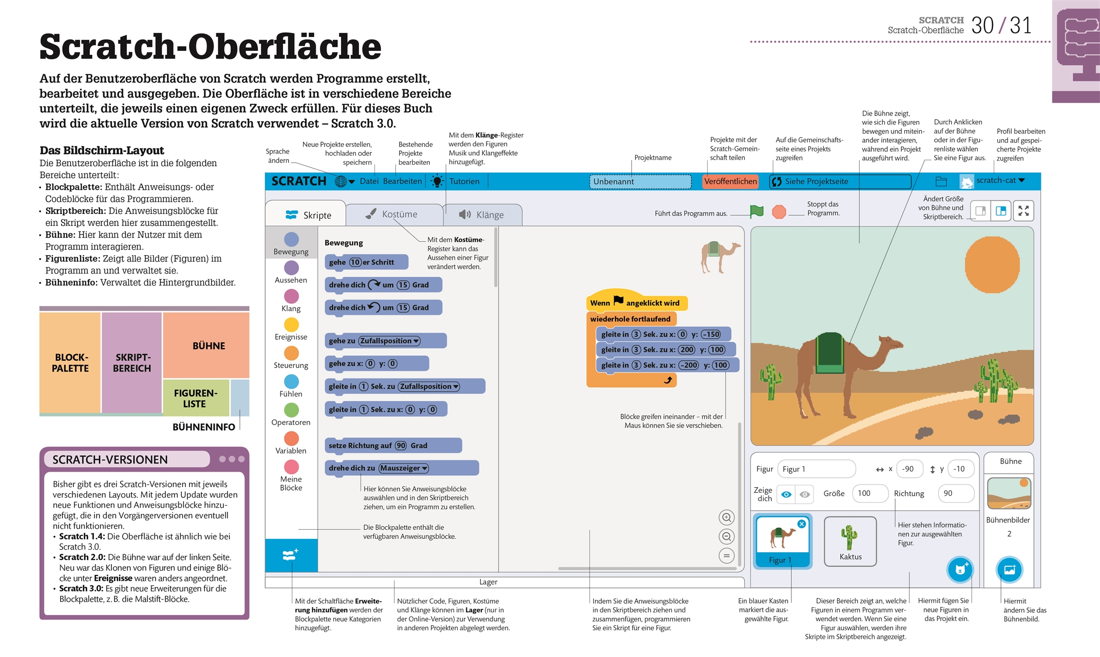 Programmieren ganz einfach