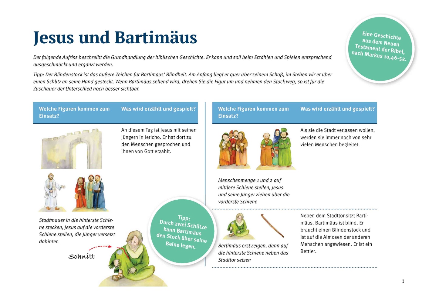 Jesus und Bartimäus. Erzählschienen-Figurenset